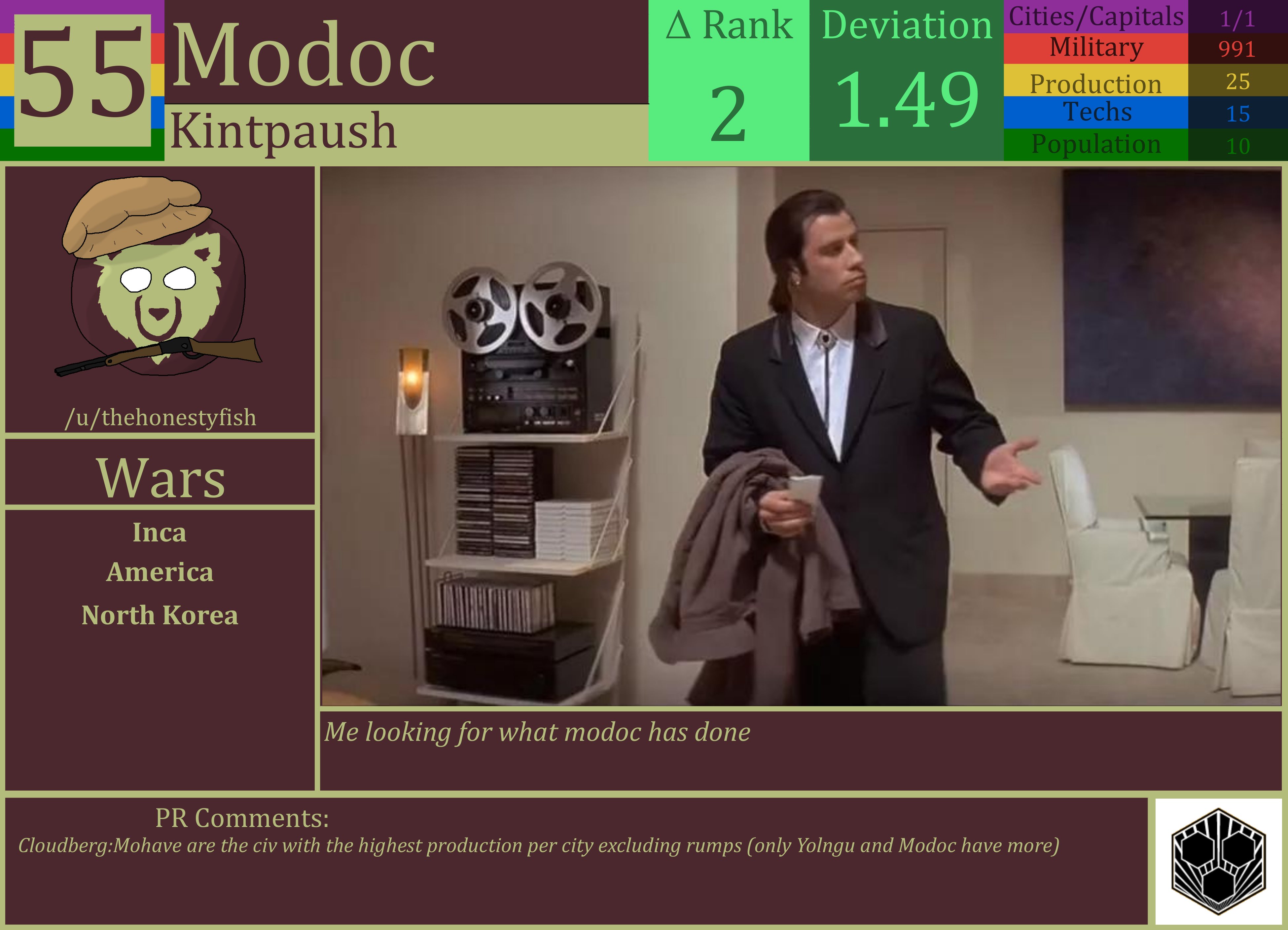 CBR In-Game Screenshot of Modoc