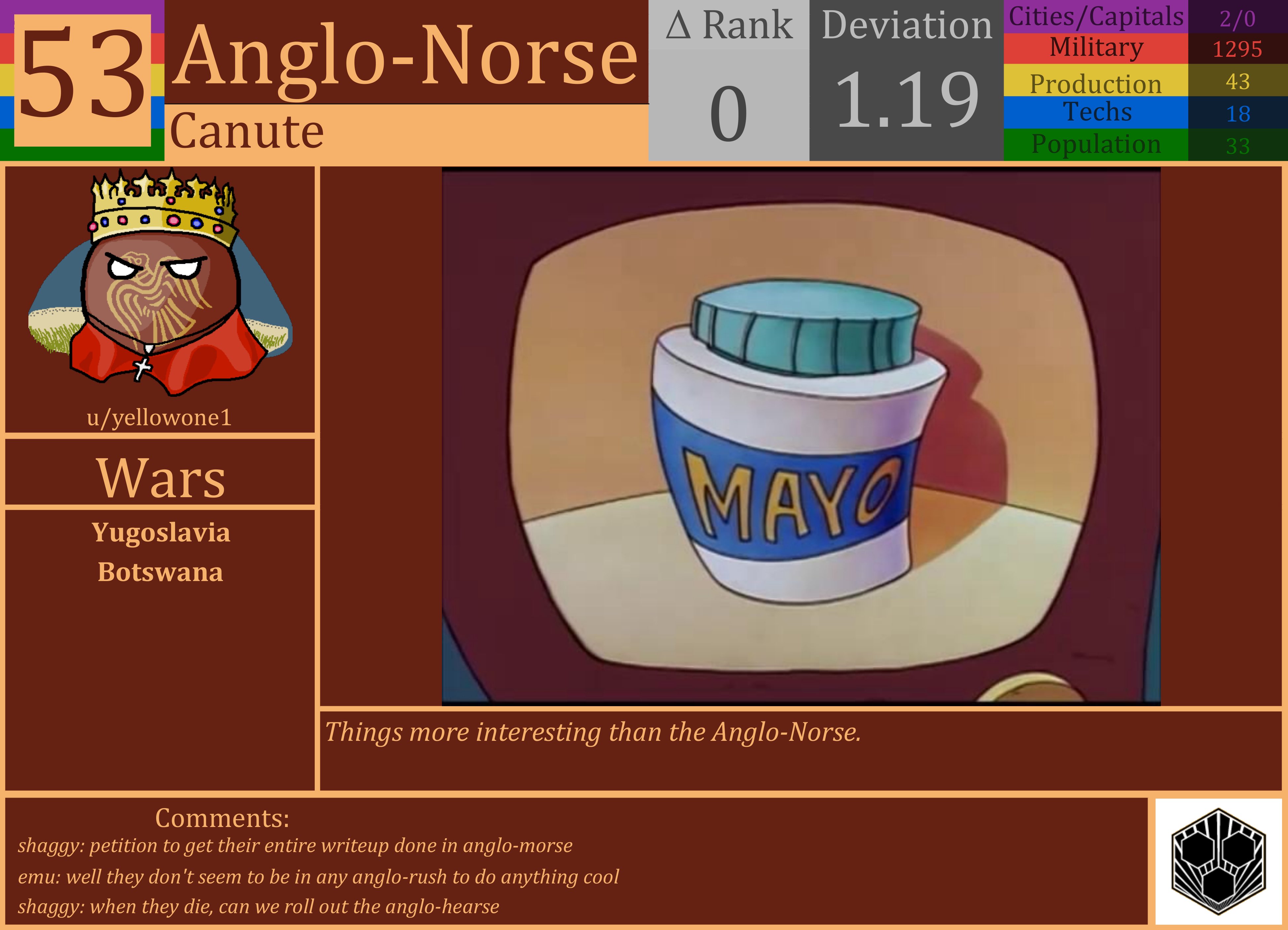 CBR In-Game Screenshot of Anglo-Norse