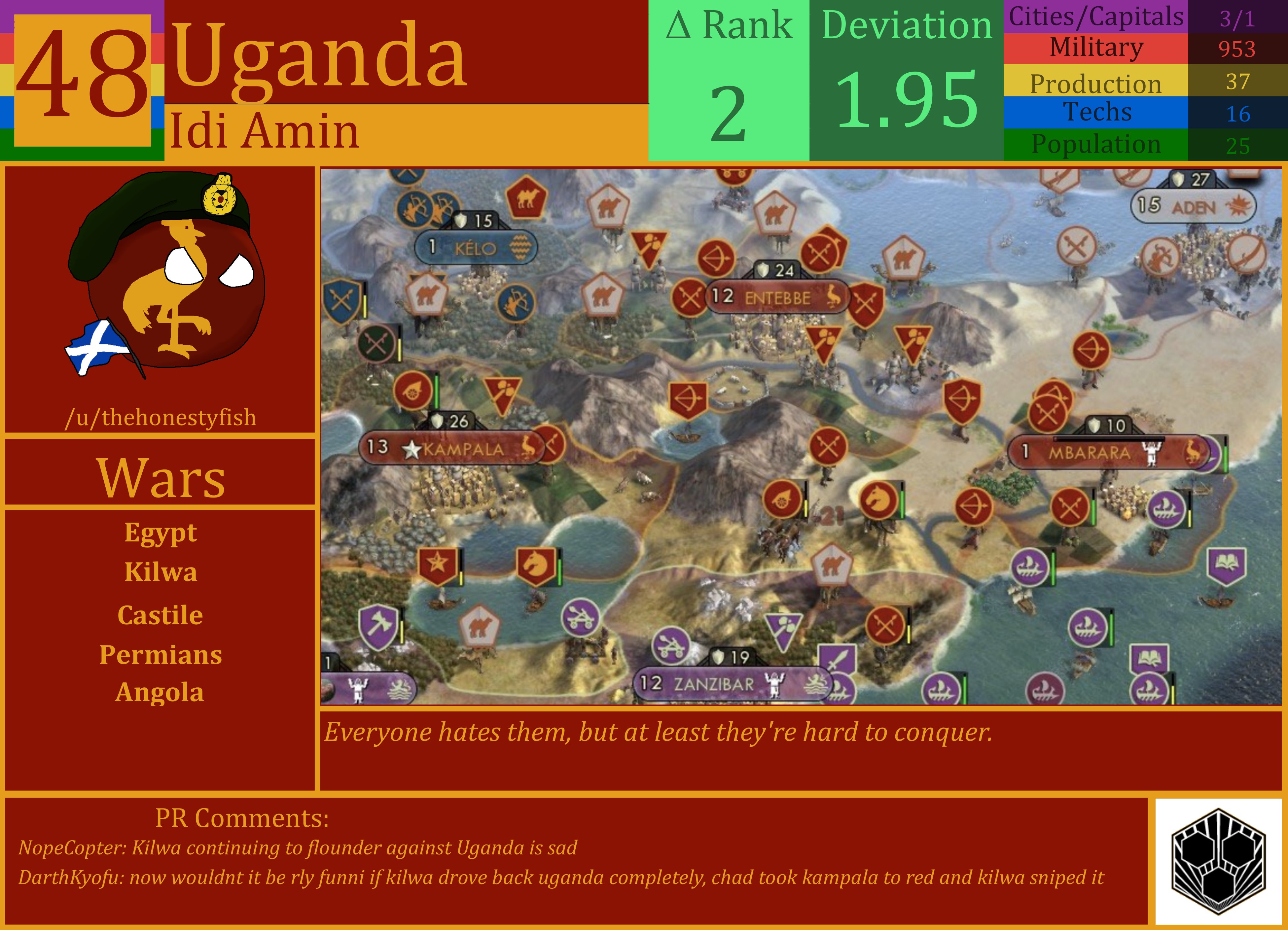 CBR In-Game Screenshot of Uganda