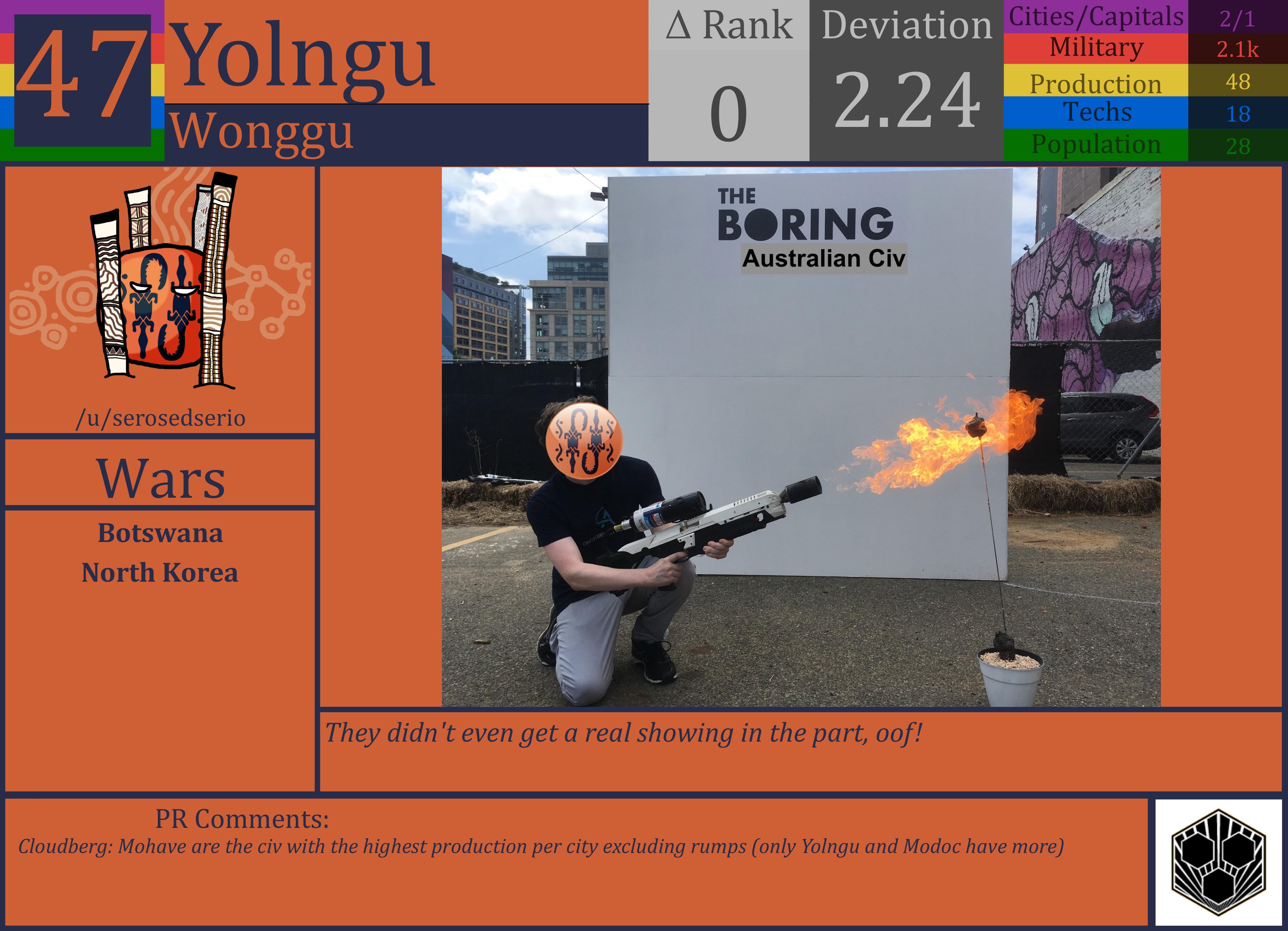 CBR In-Game Screenshot of Yolngu