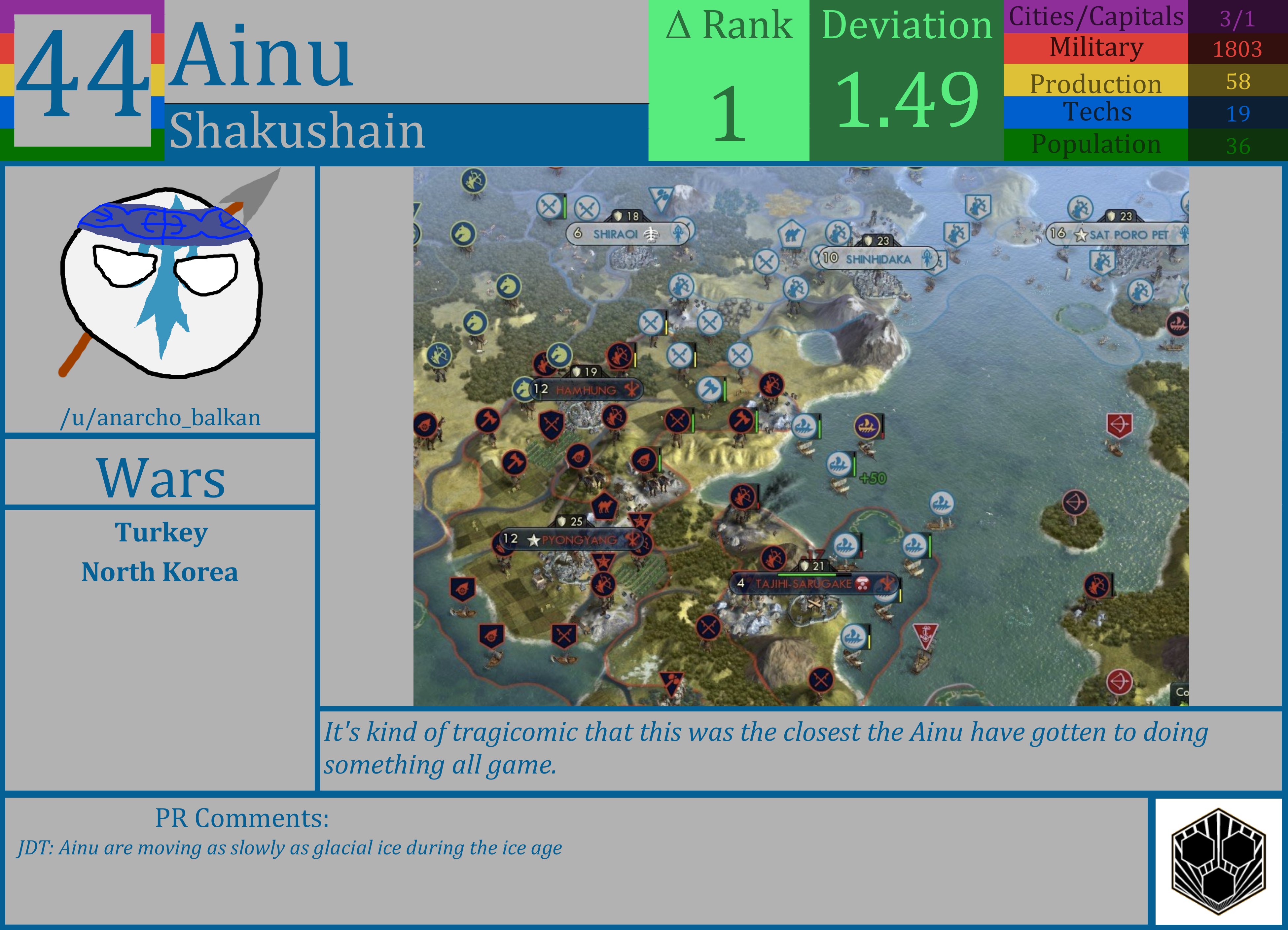CBR In-Game Screenshot of Ainu