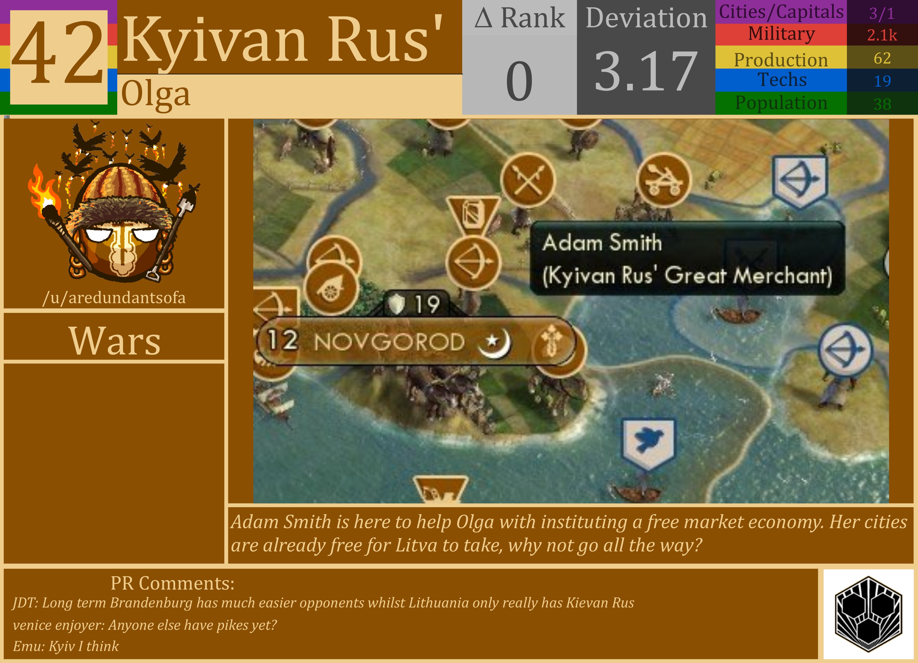 CBR In-Game Screenshot of Kyivan Rus’