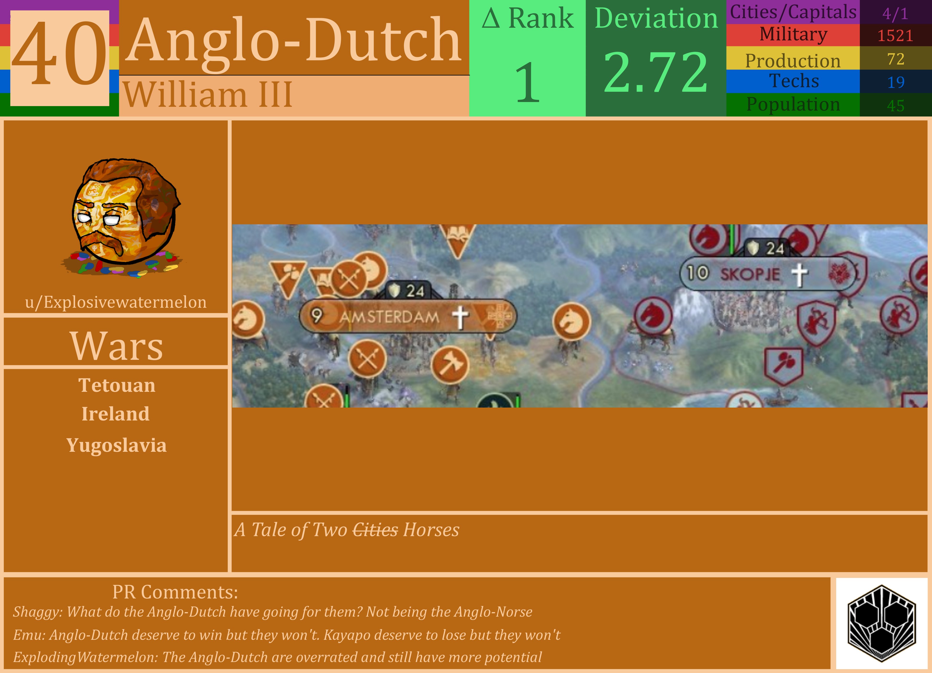 CBR In-Game Screenshot of Anglo-Dutch
