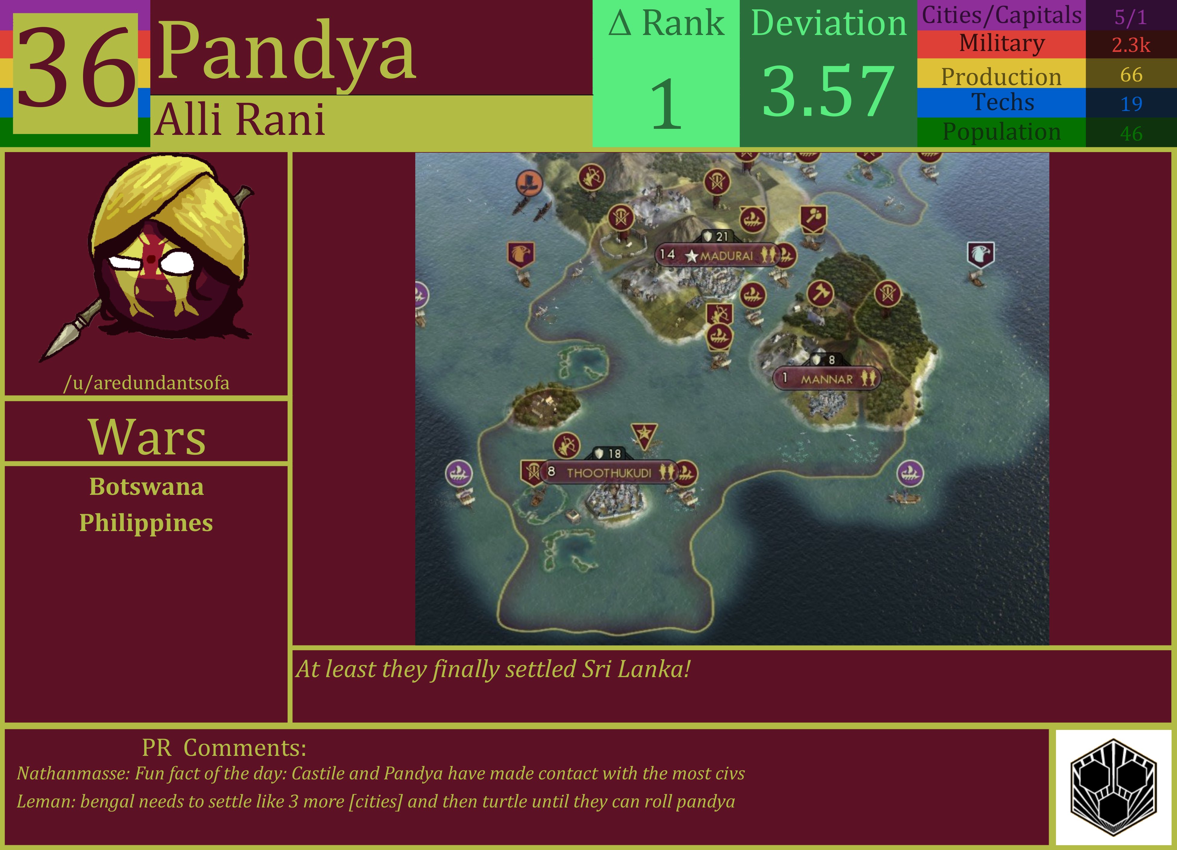 CBR In-Game Screenshot of Pandya