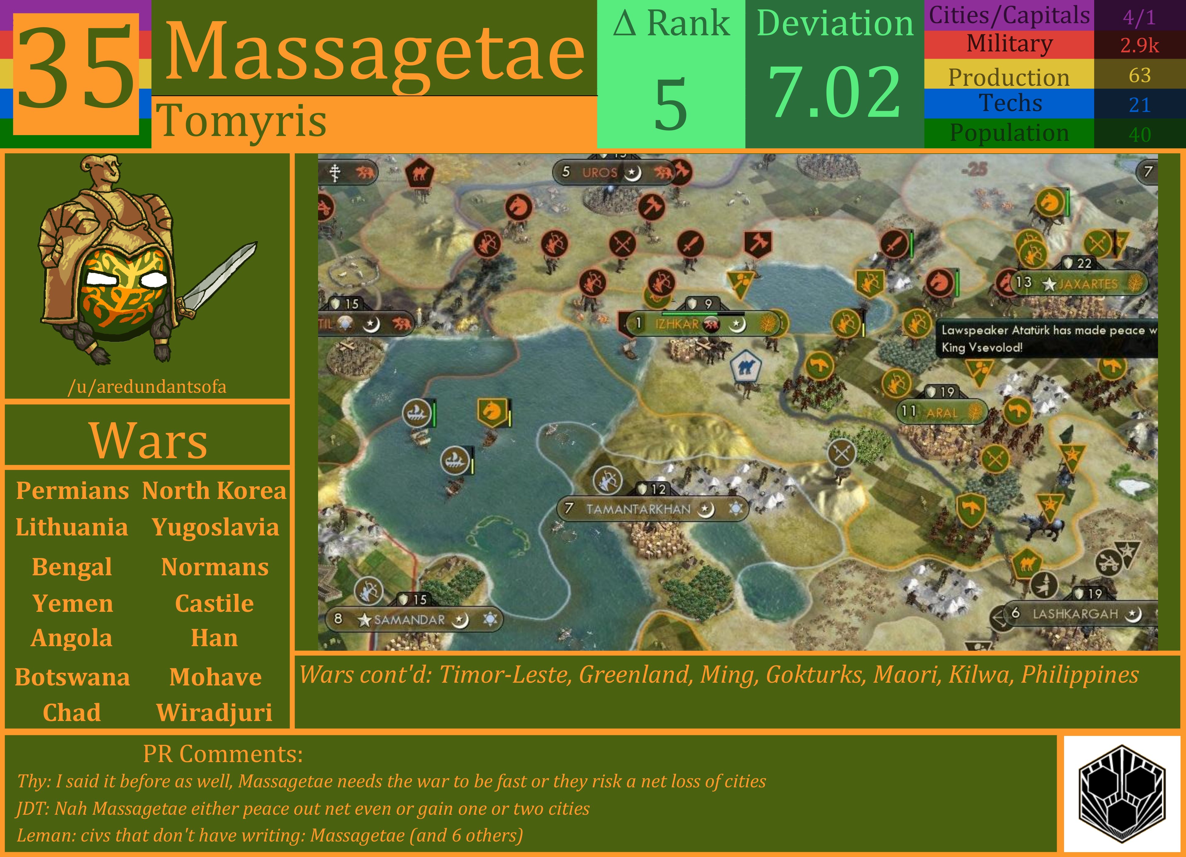 CBR In-Game Screenshot of Massagetae
