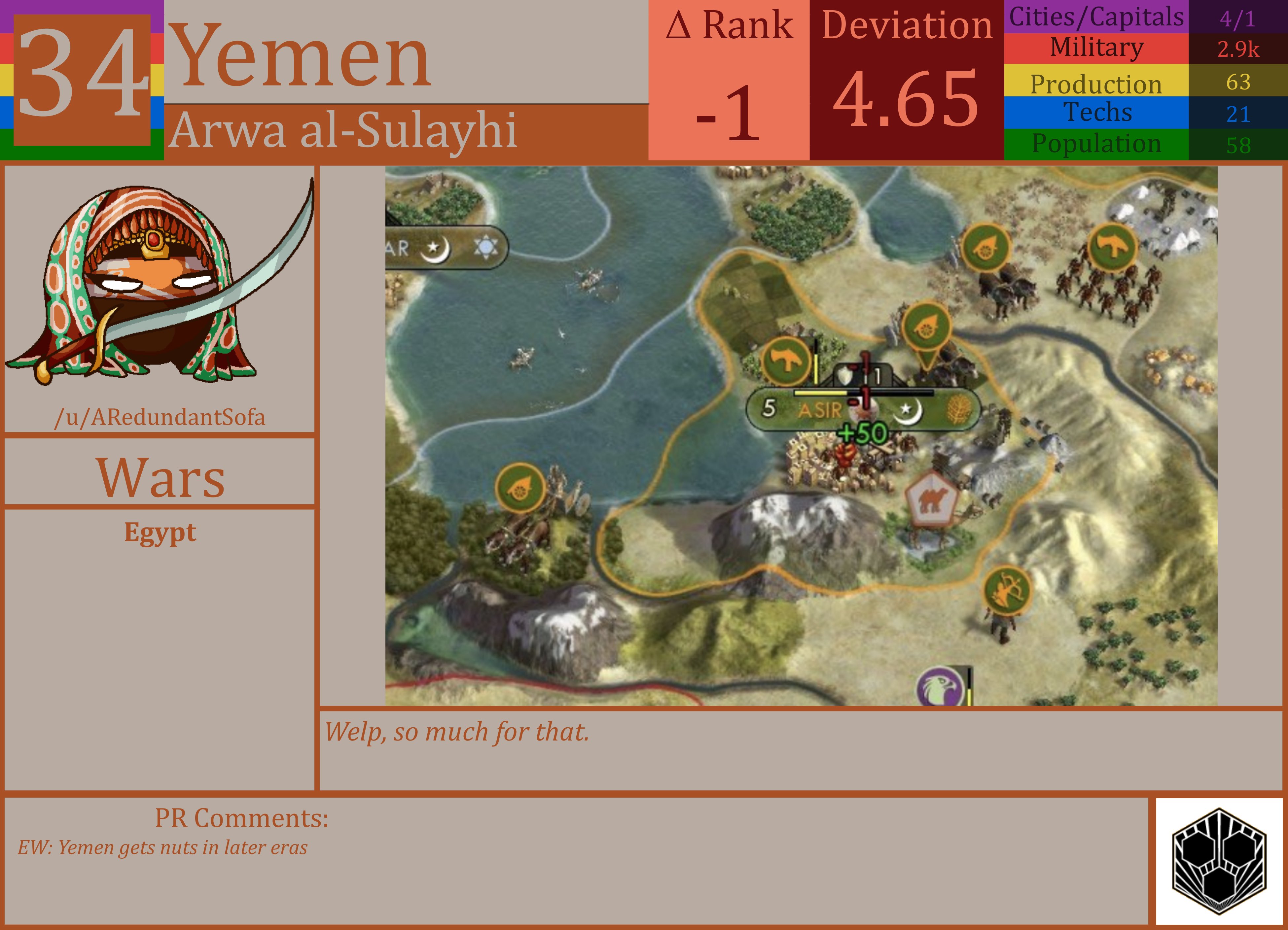 CBR In-Game Screenshot of Yemen
