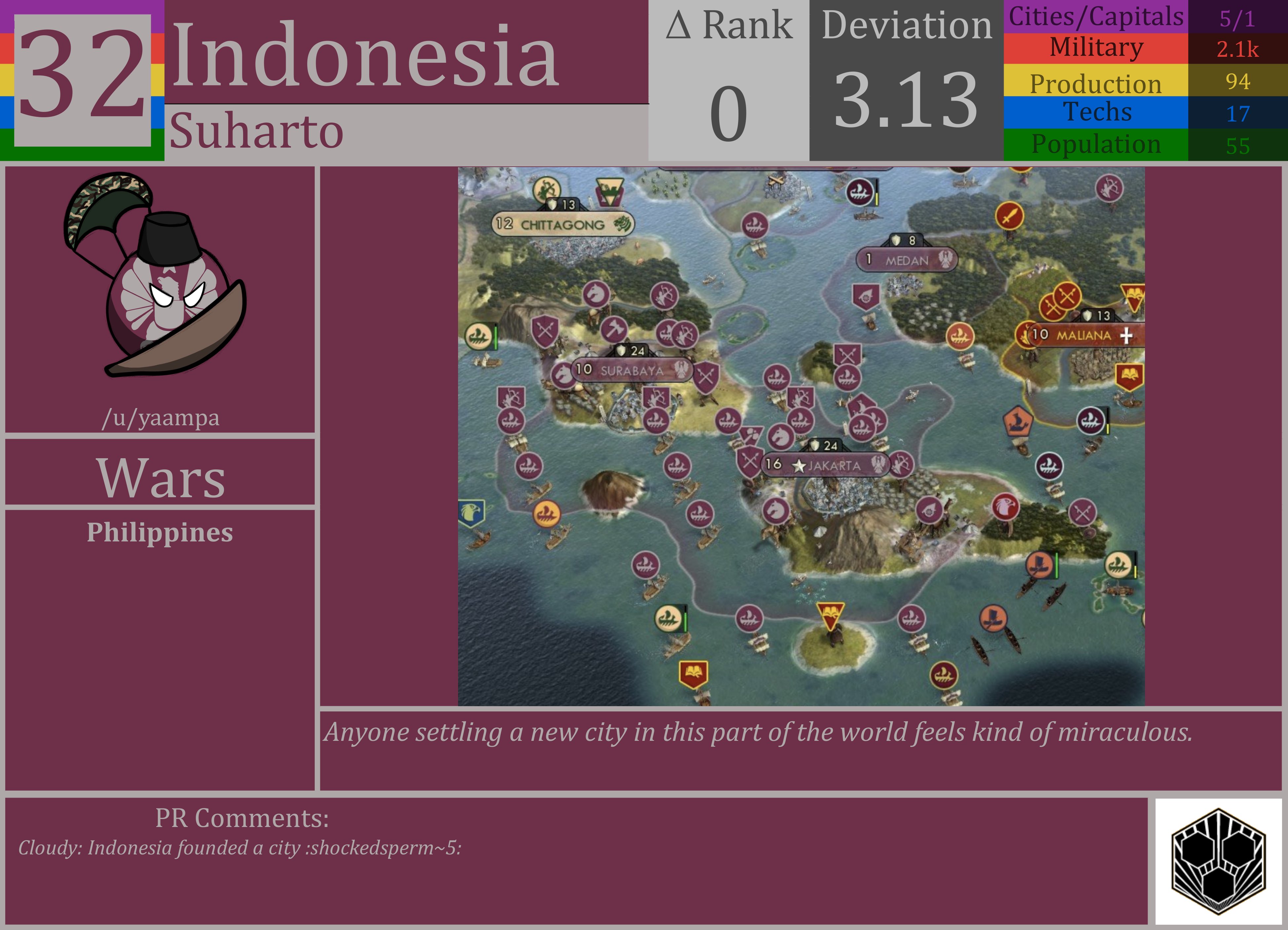 CBR In-Game Screenshot of Indonesia