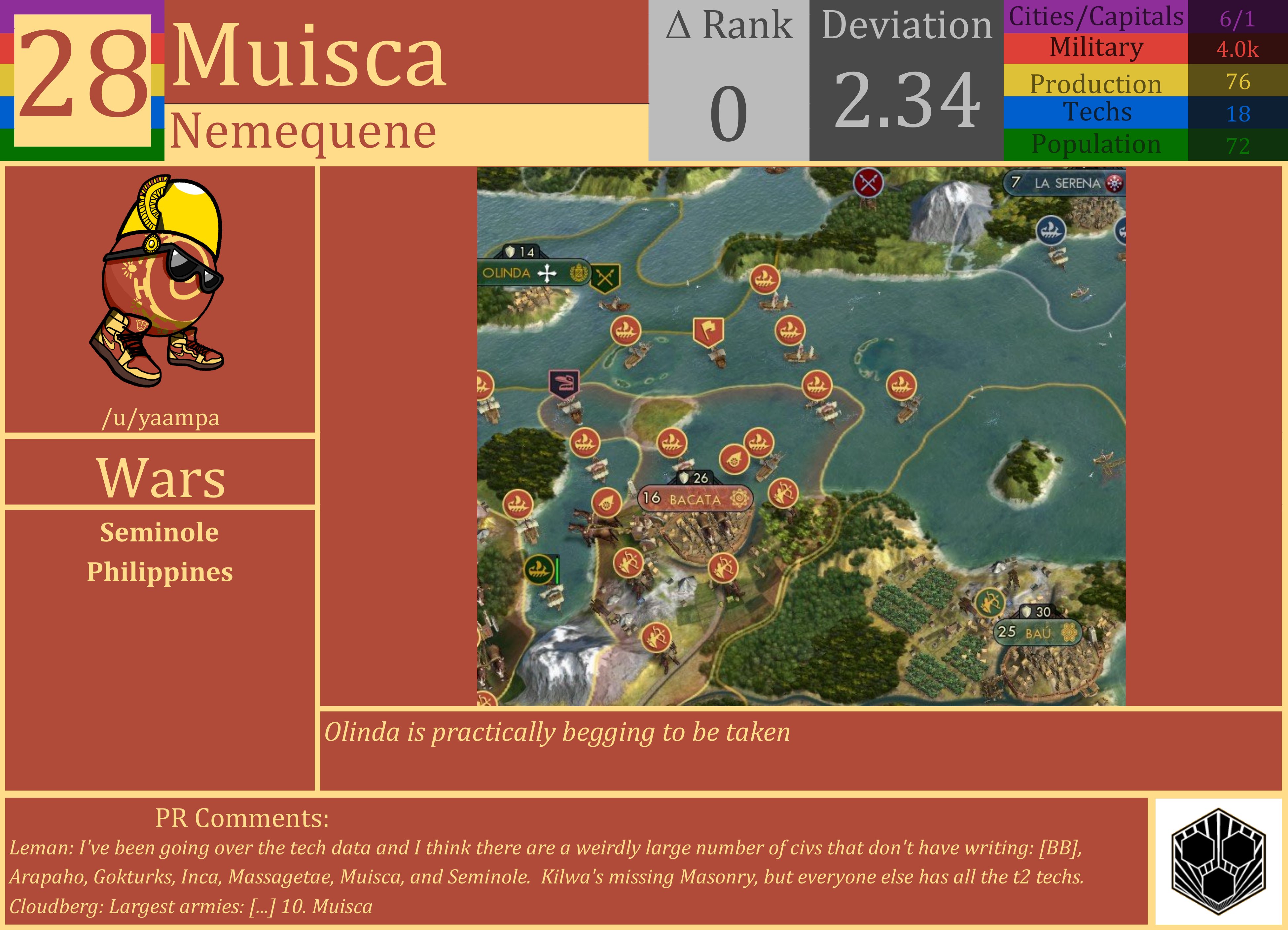 CBR In-Game Screenshot of Muisca