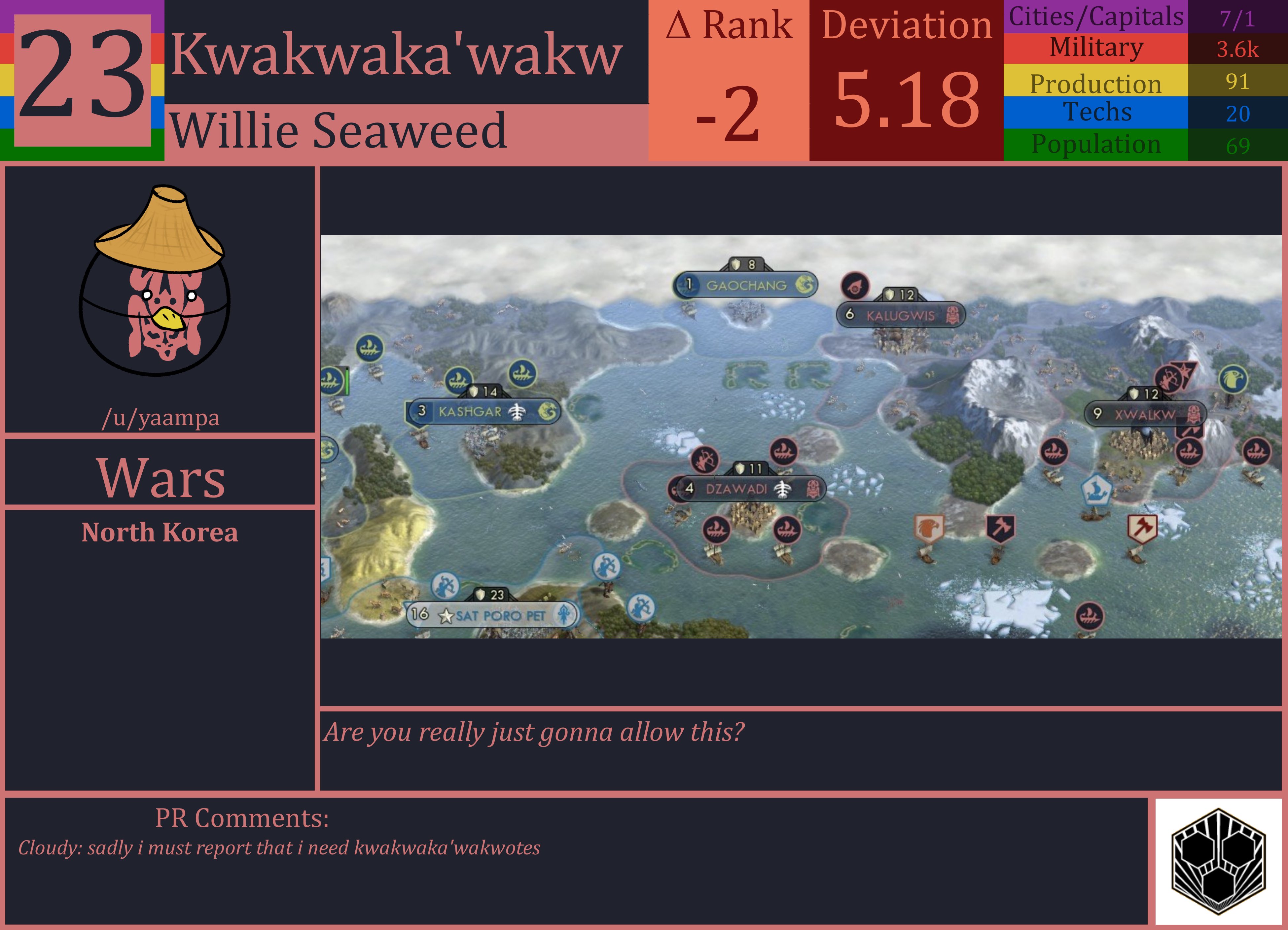CBR In-Game Screenshot of Kwakwaka’wakw