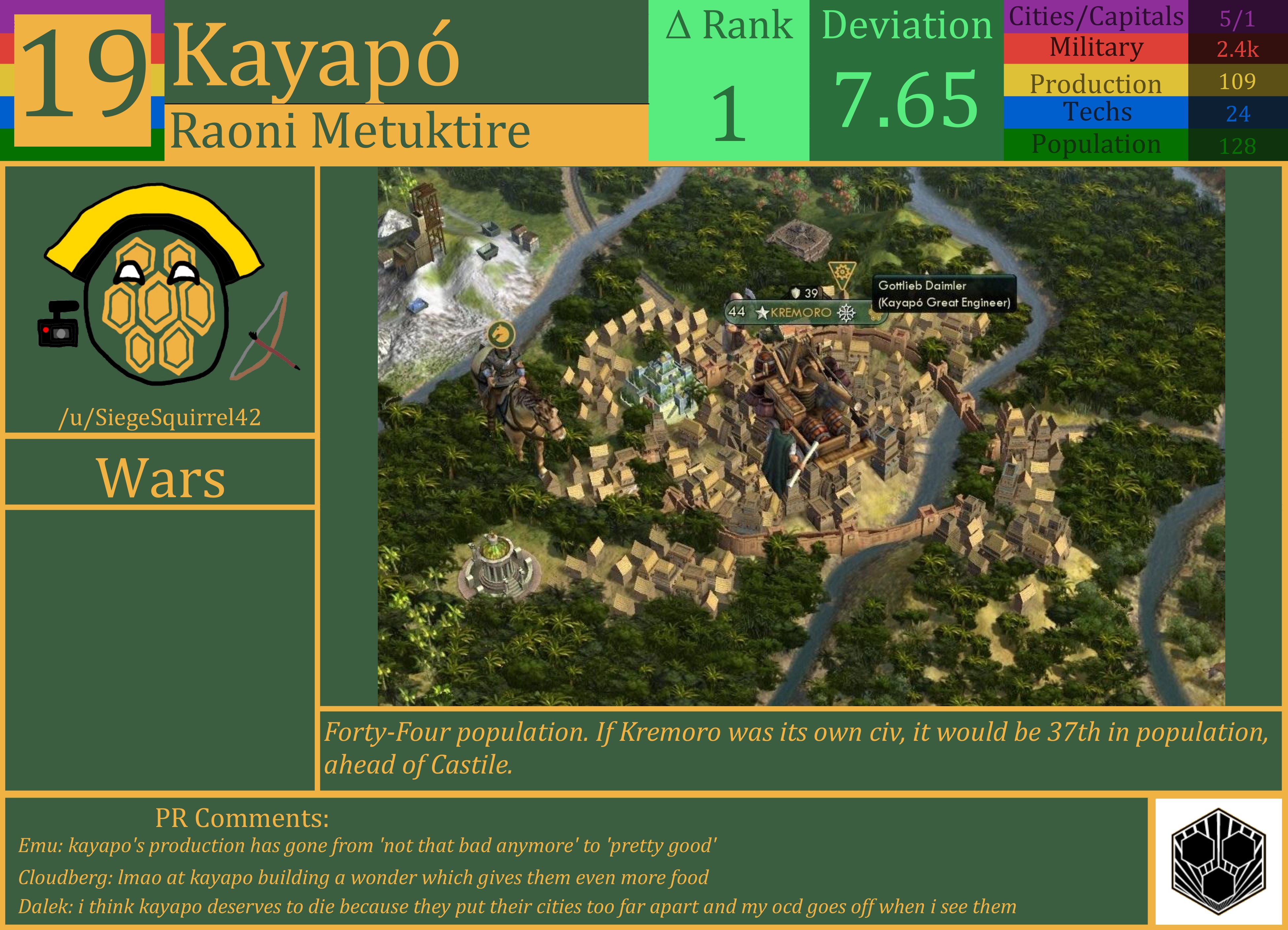 CBR In-Game Screenshot of Kayapo