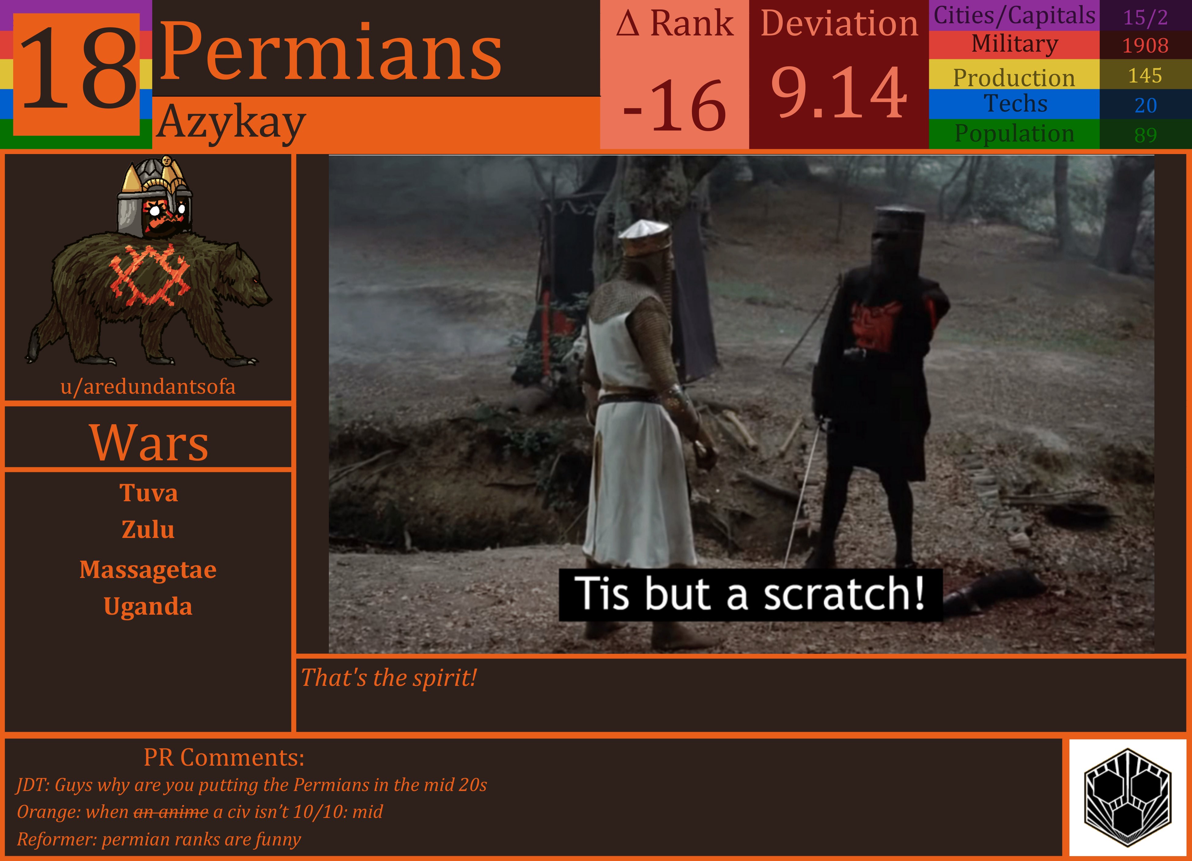 CBR In-Game Screenshot of Permians