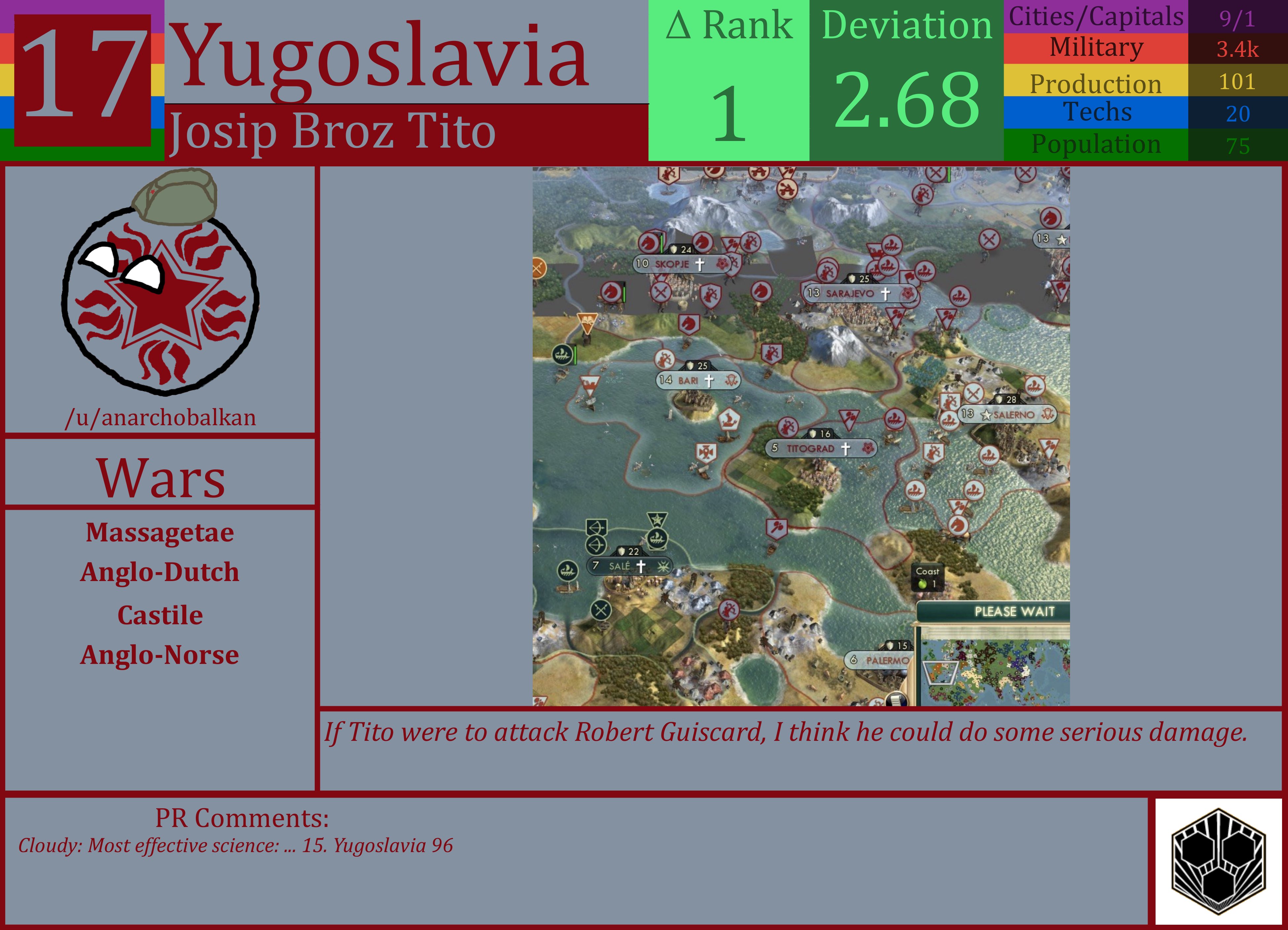 CBR In-Game Screenshot of Yugoslavia
