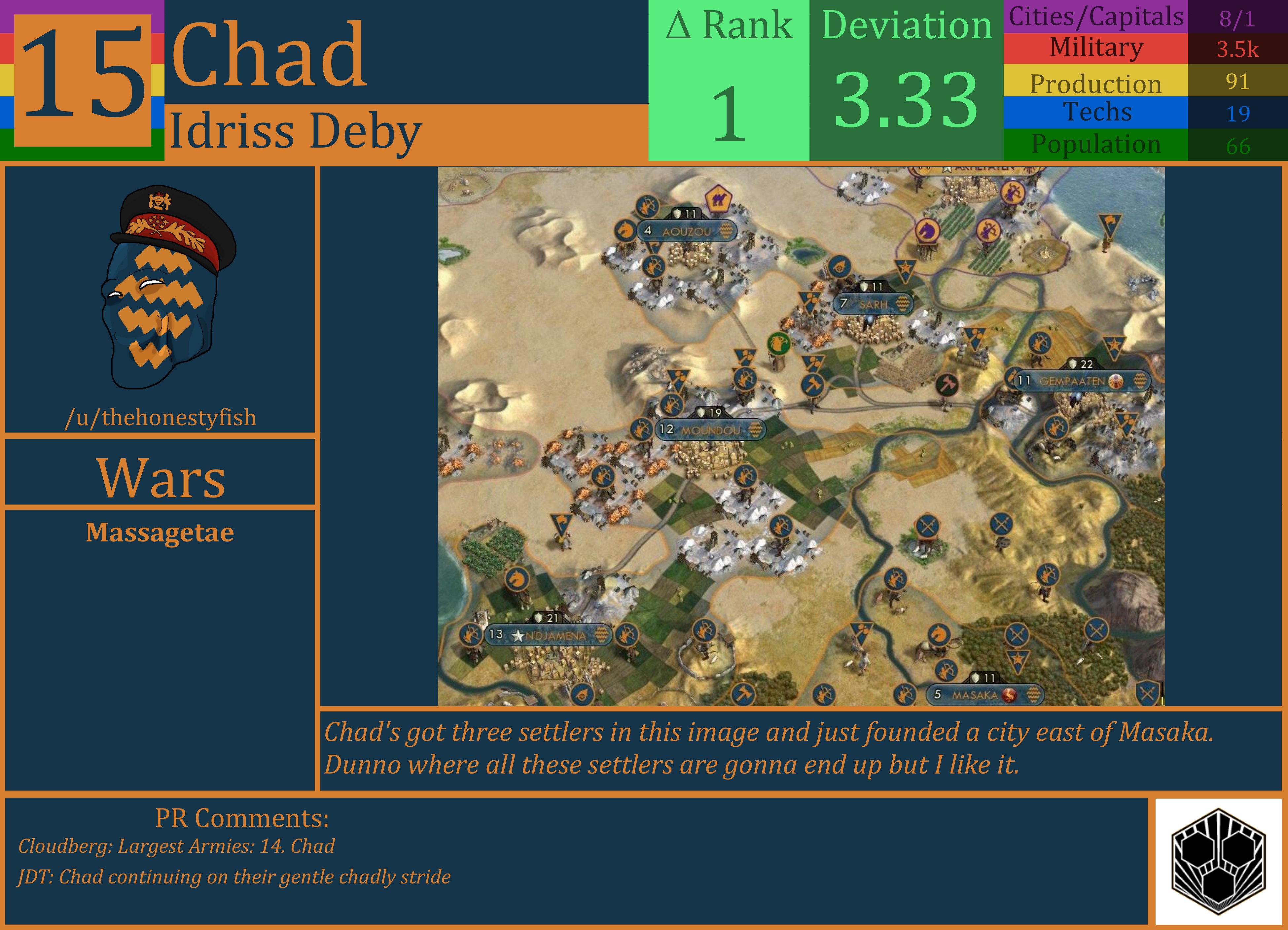 CBR In-Game Screenshot of Chad