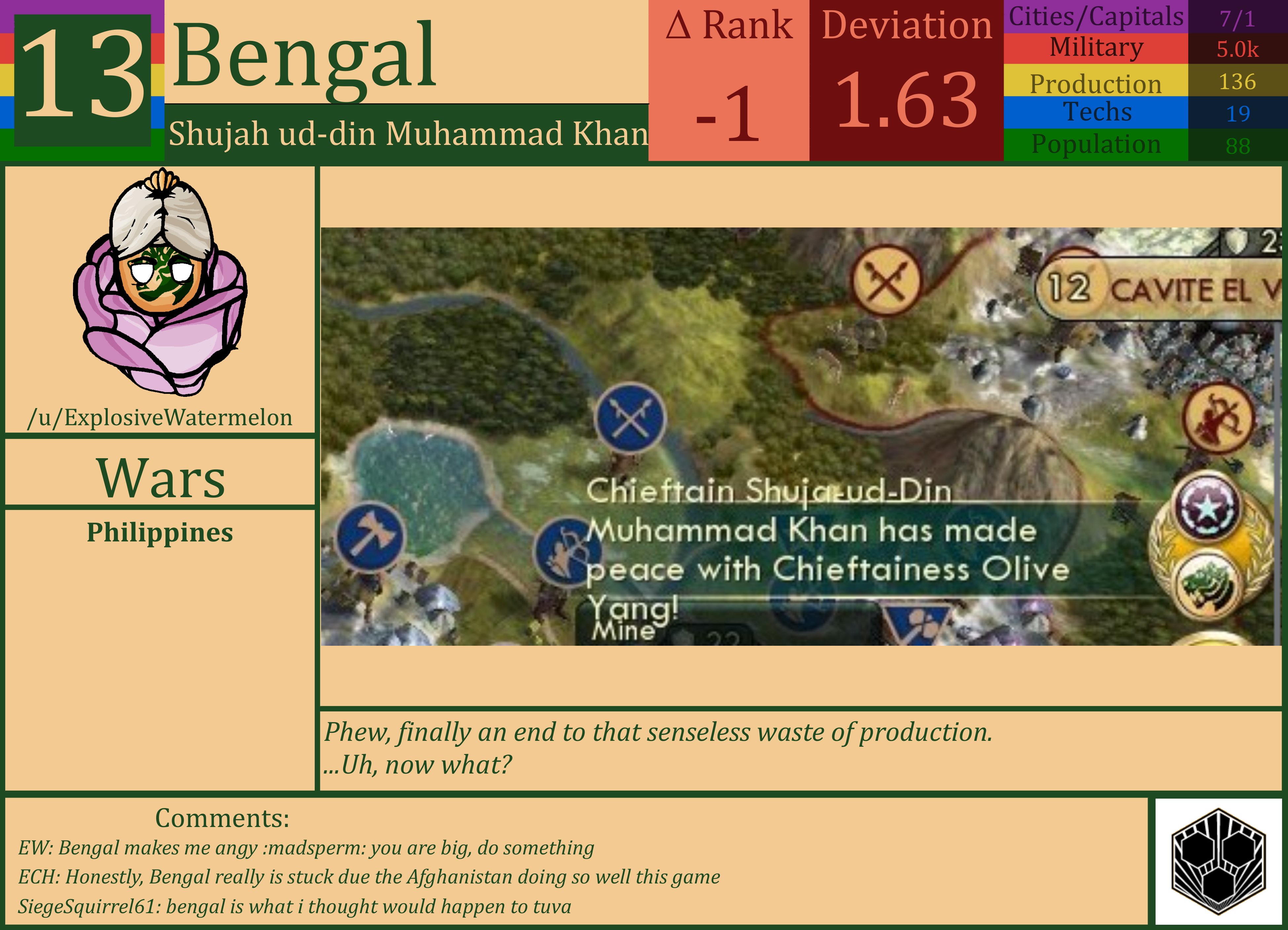 CBR In-Game Screenshot of Bengal