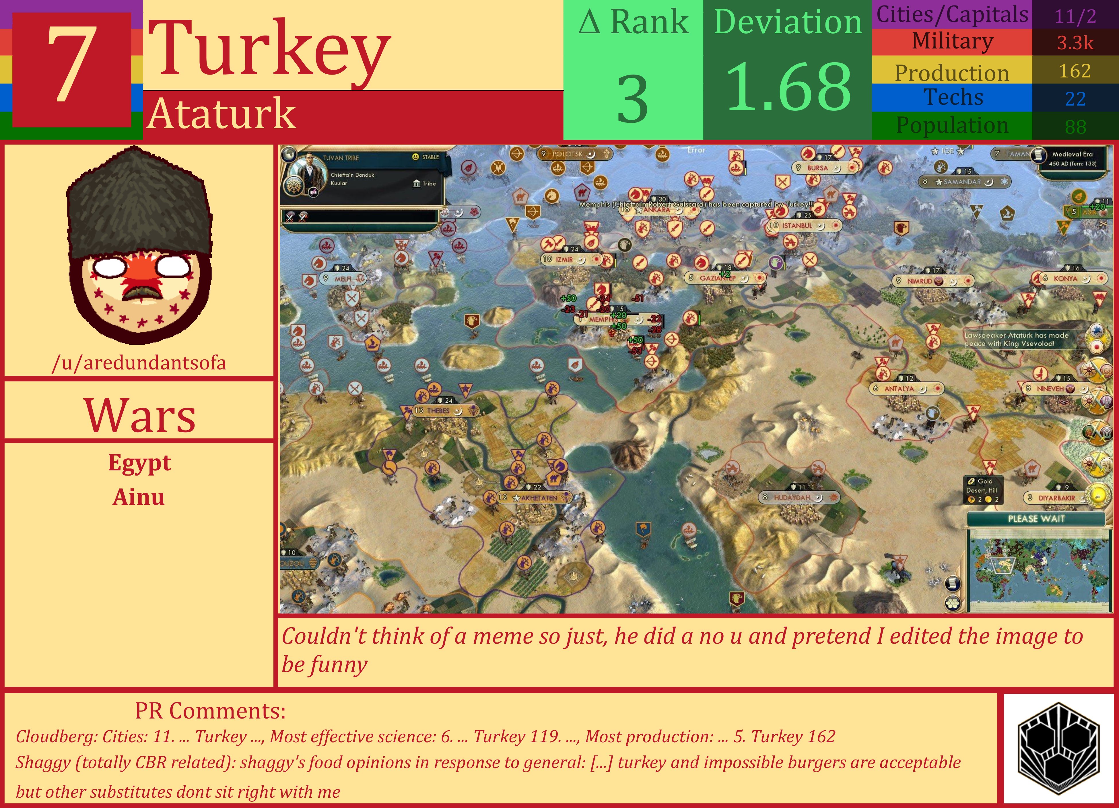 CBR In-Game Screenshot of Turkey