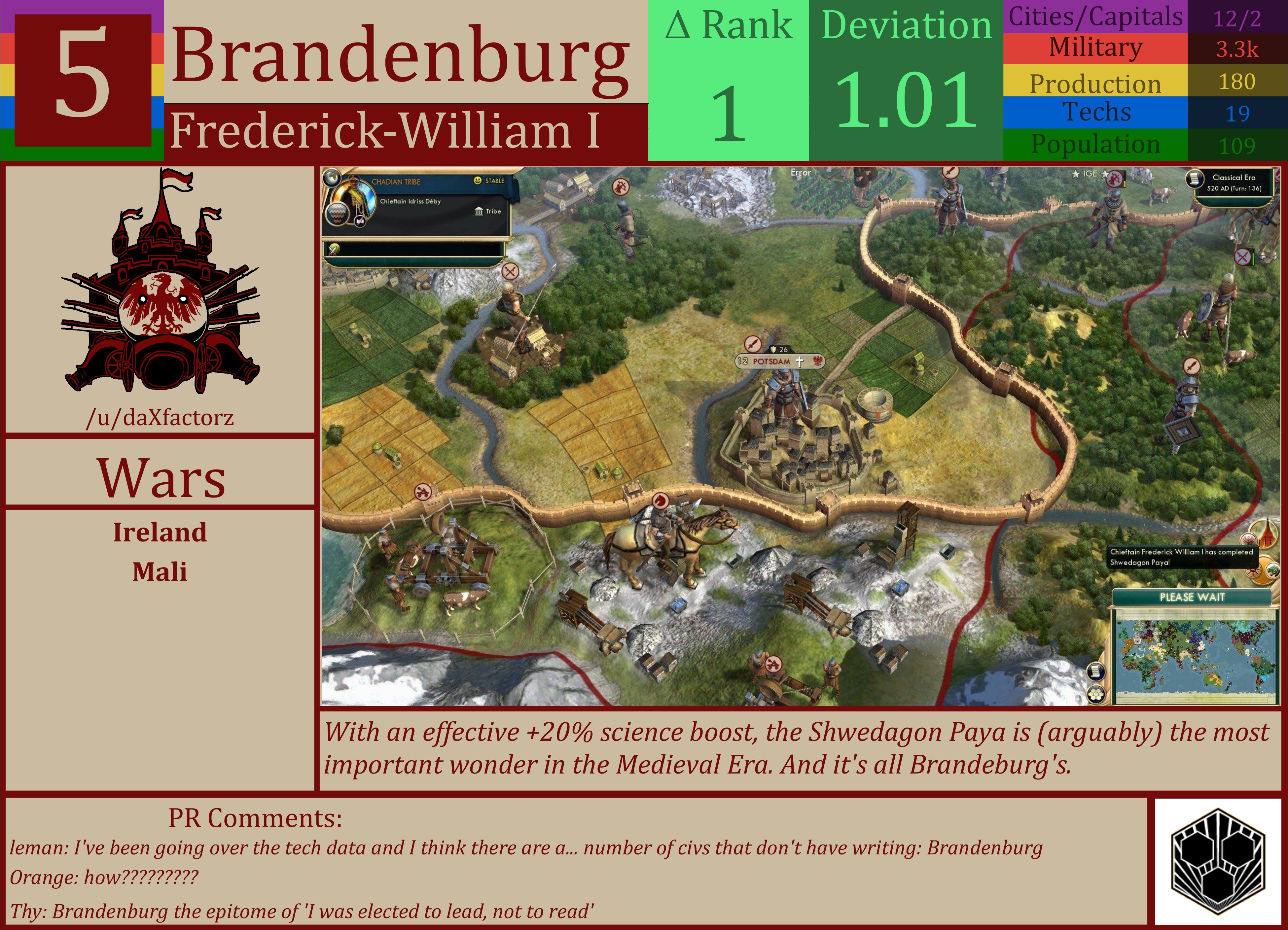 CBR In-Game Screenshot of Brandenburg