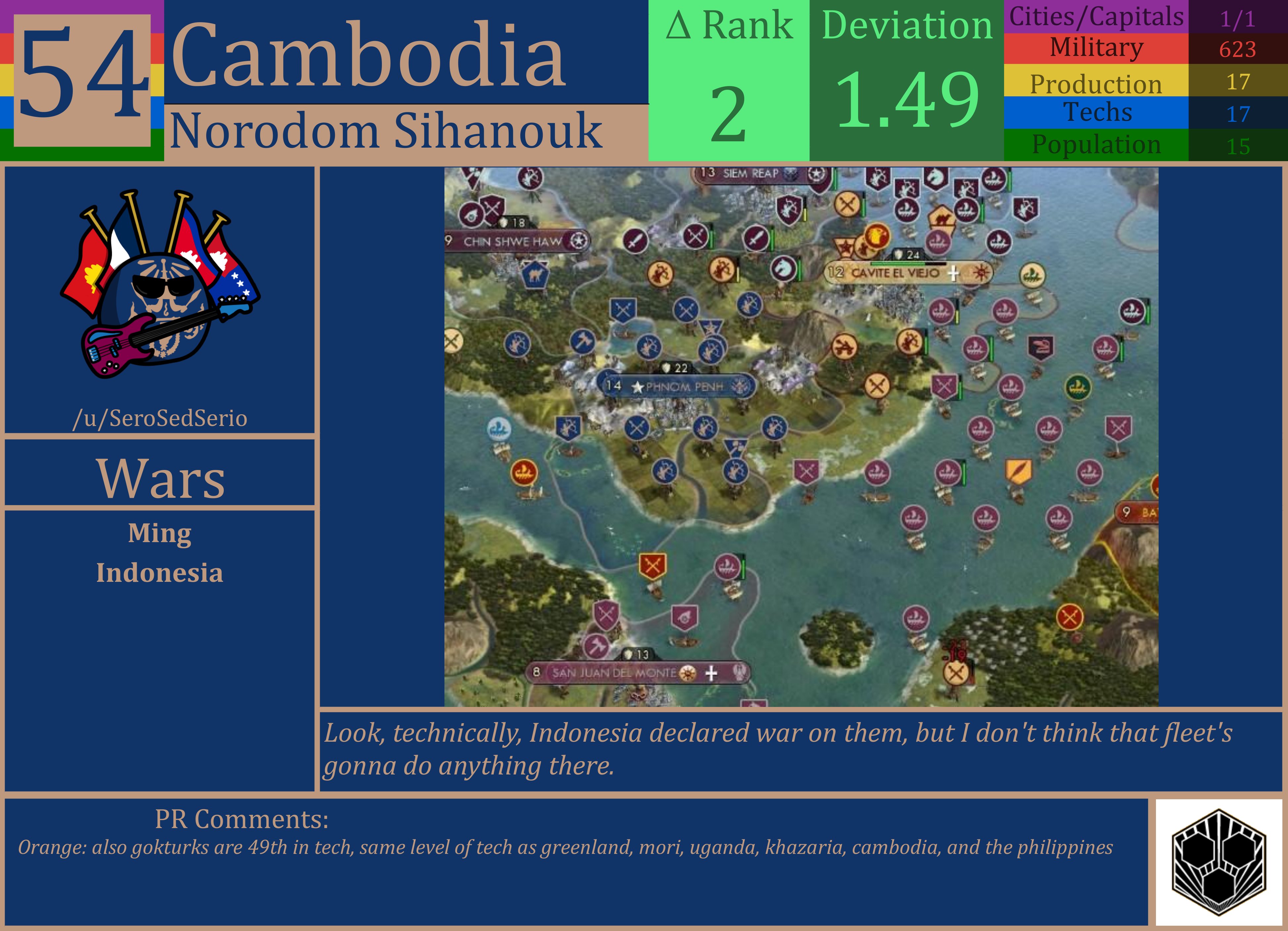 CBR In-Game Screenshot of Cambodia