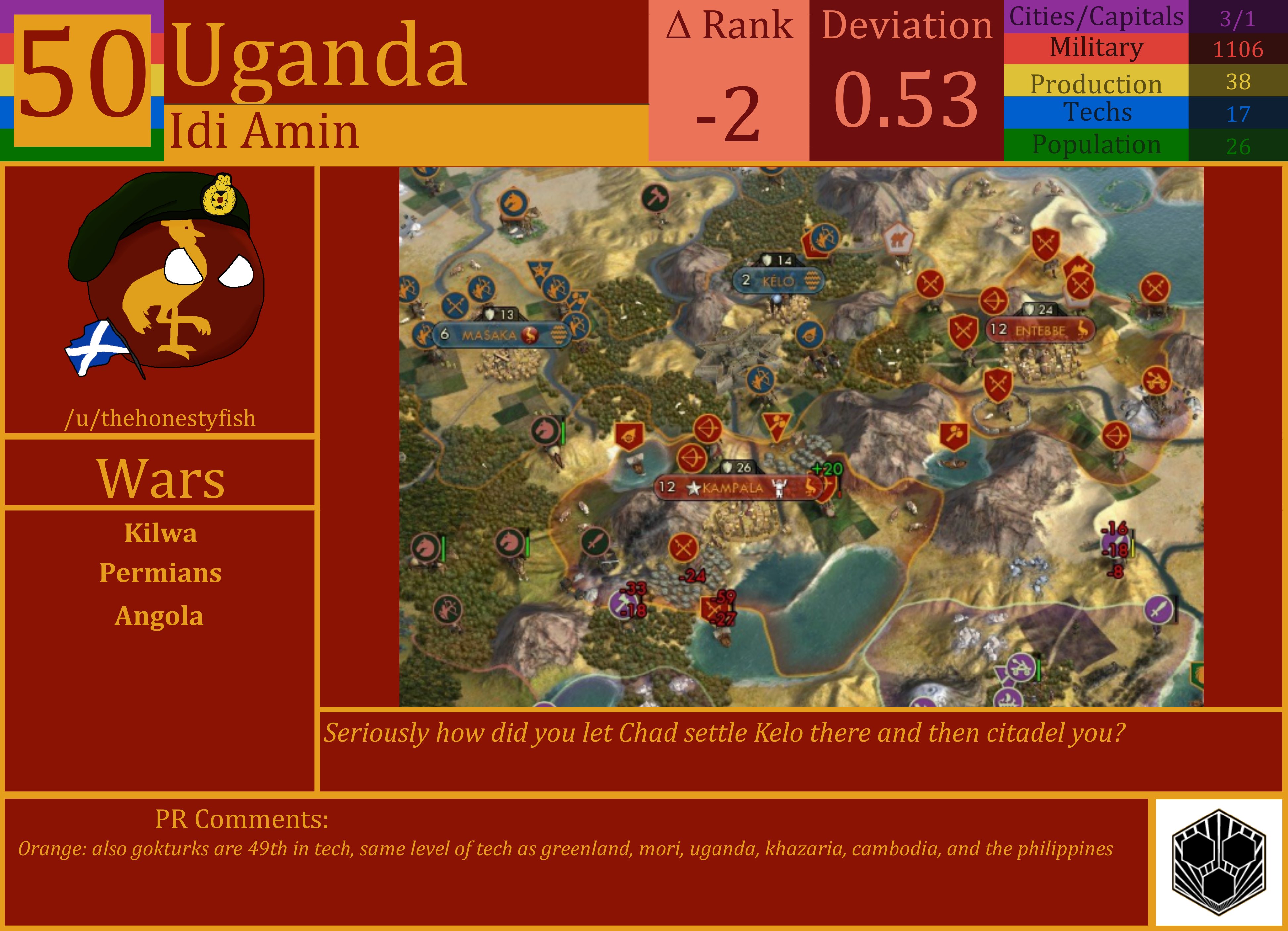 CBR In-Game Screenshot of Uganda