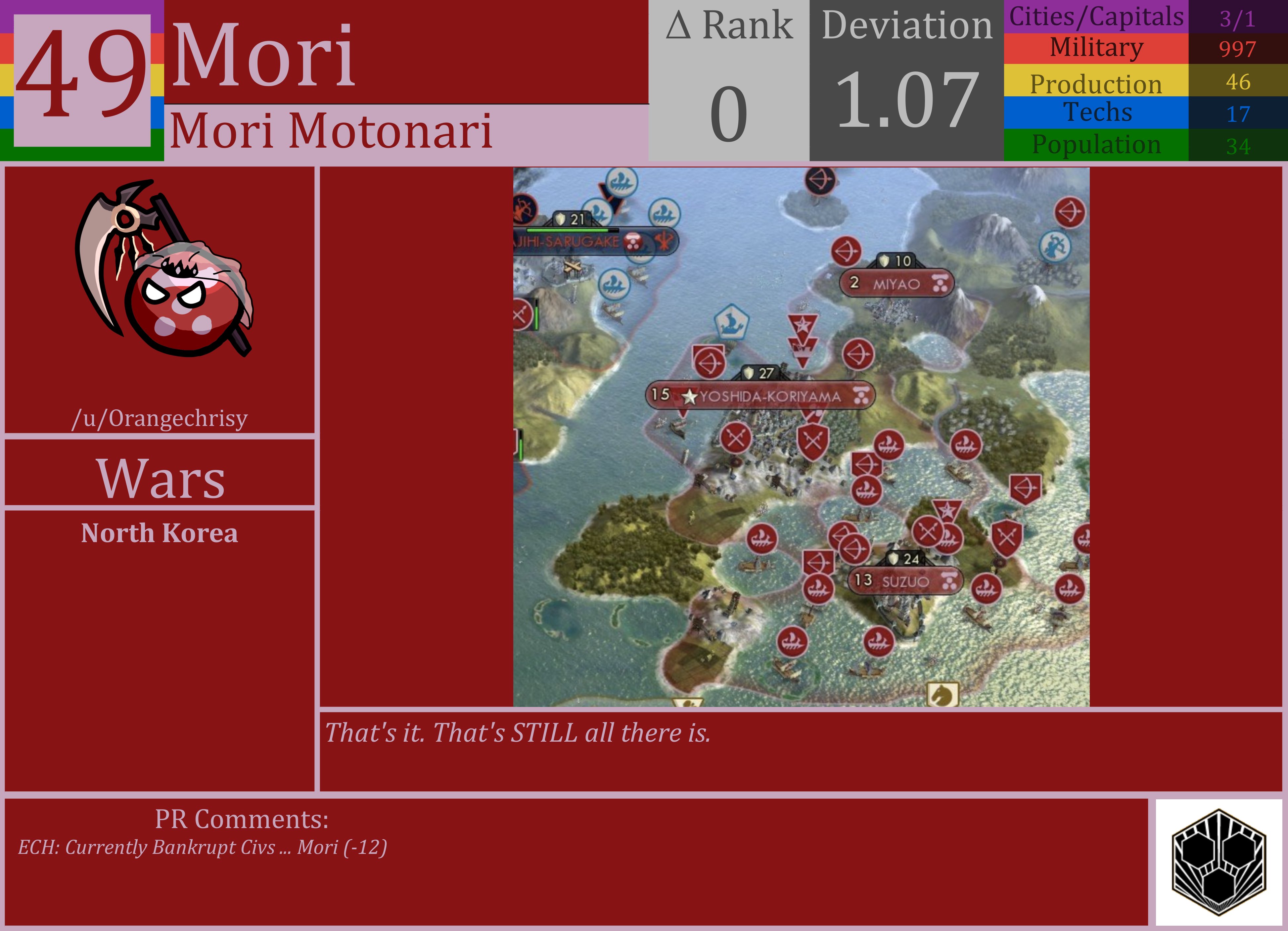 CBR In-Game Screenshot of Mori
