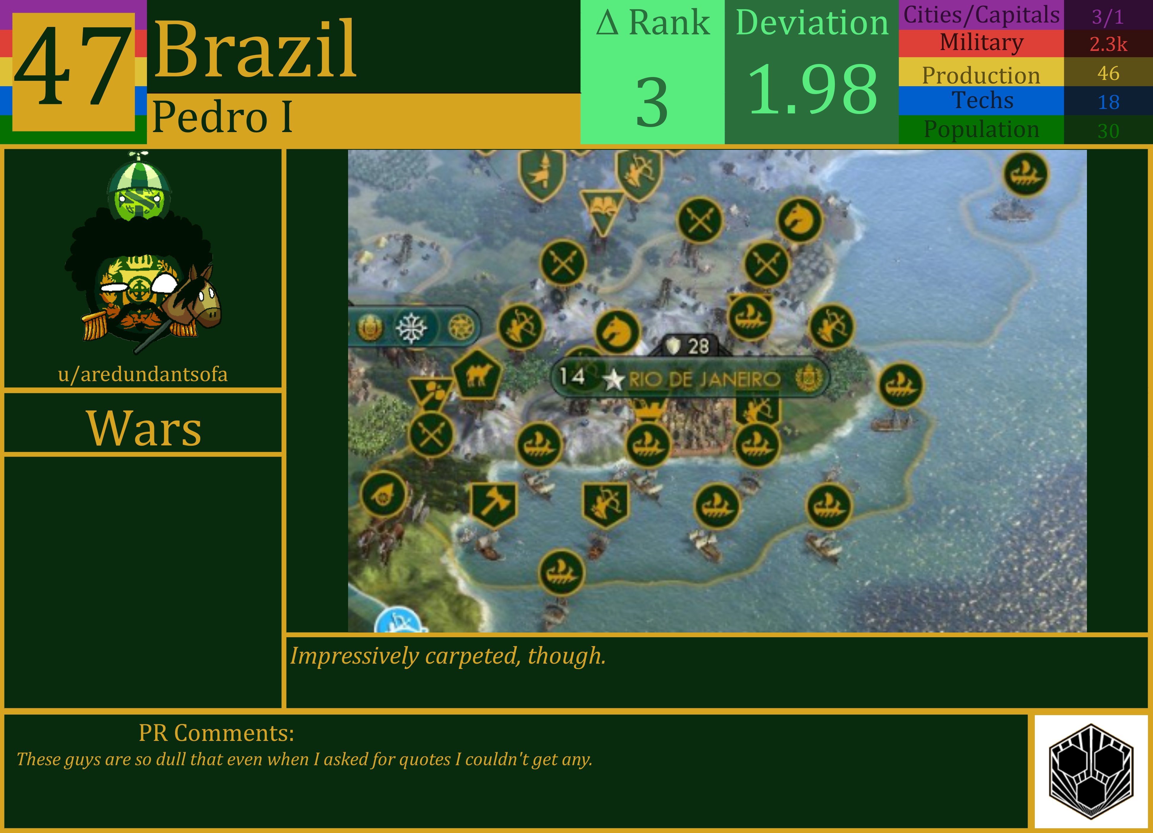 CBR In-Game Screenshot of Brazil