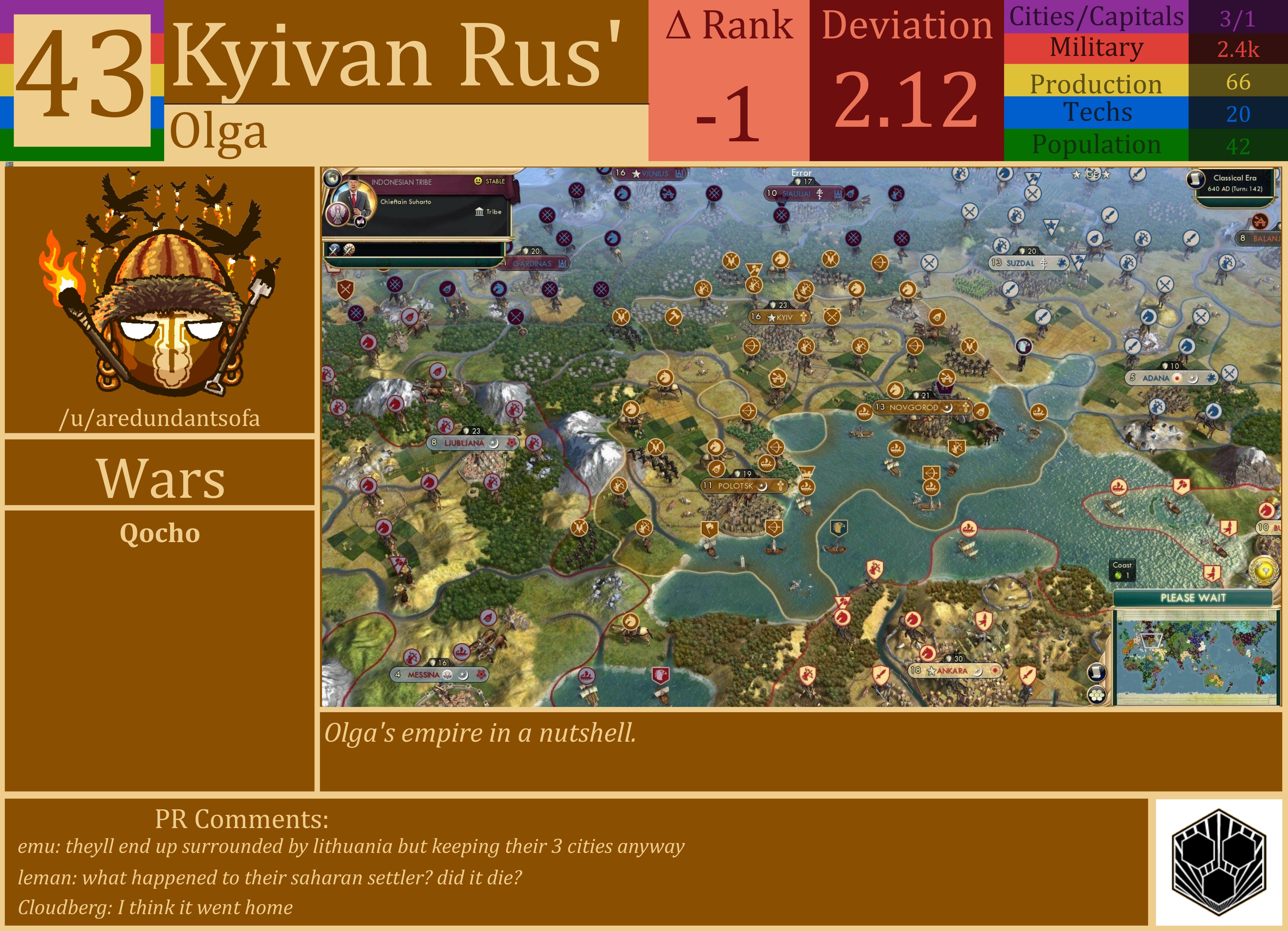 CBR In-Game Screenshot of Kyivan Rus
