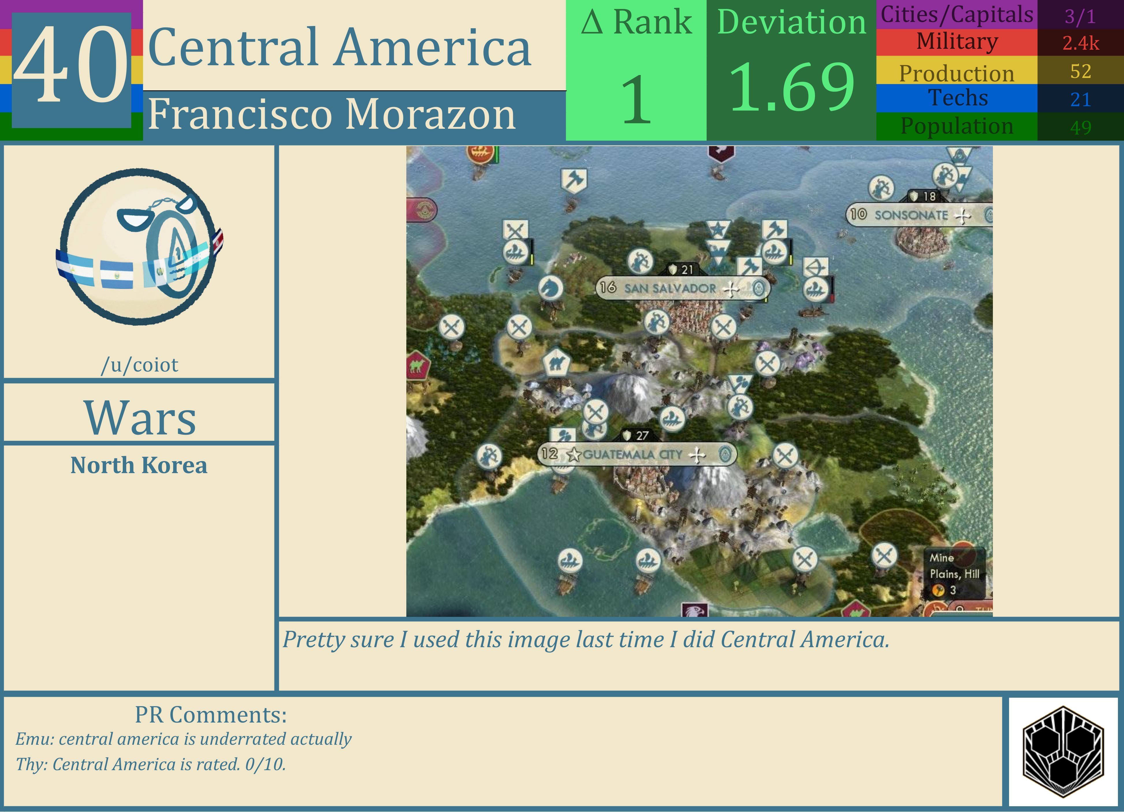 CBR In-Game Screenshot of Central America