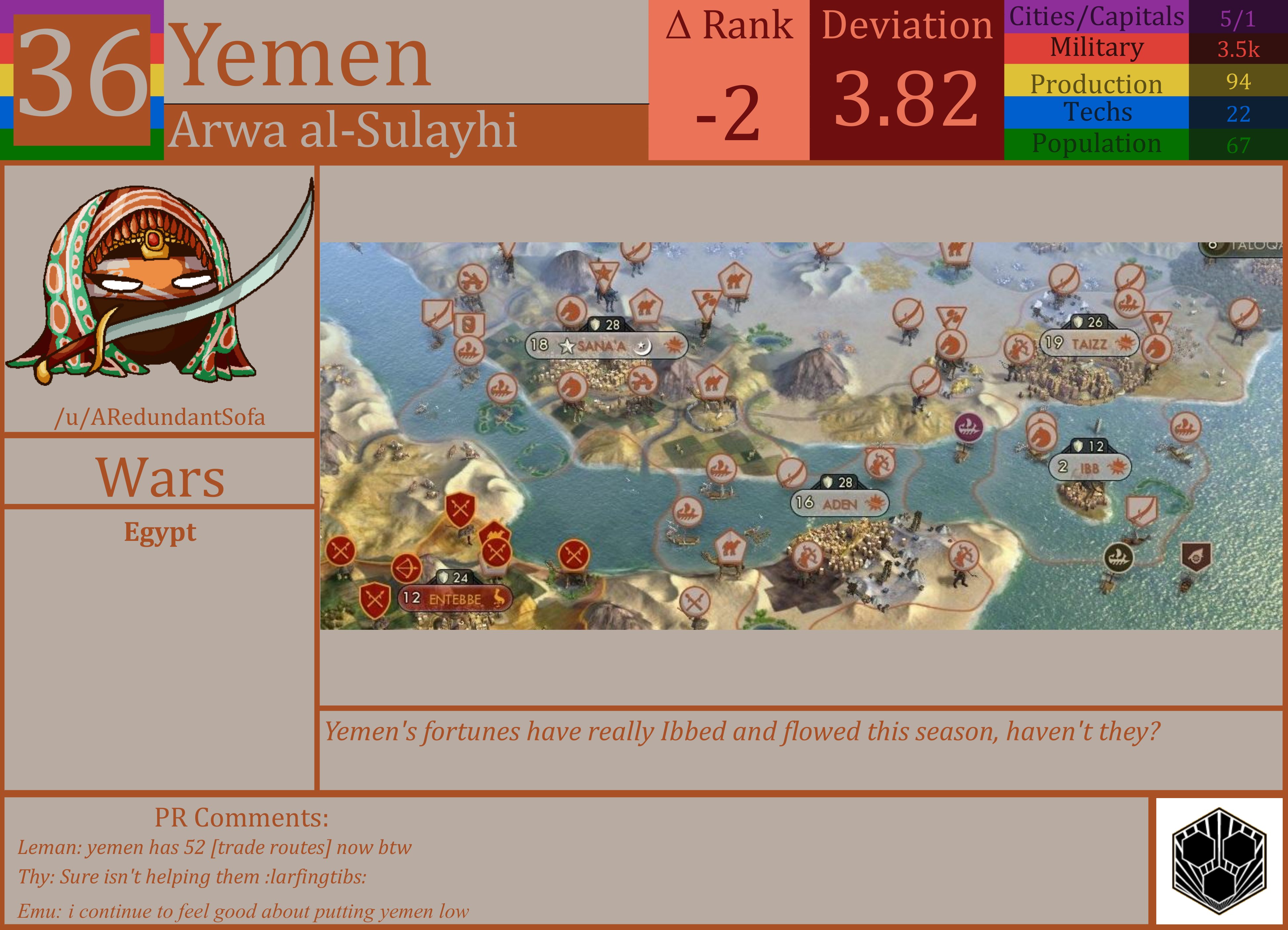 CBR In-Game Screenshot of Yemen