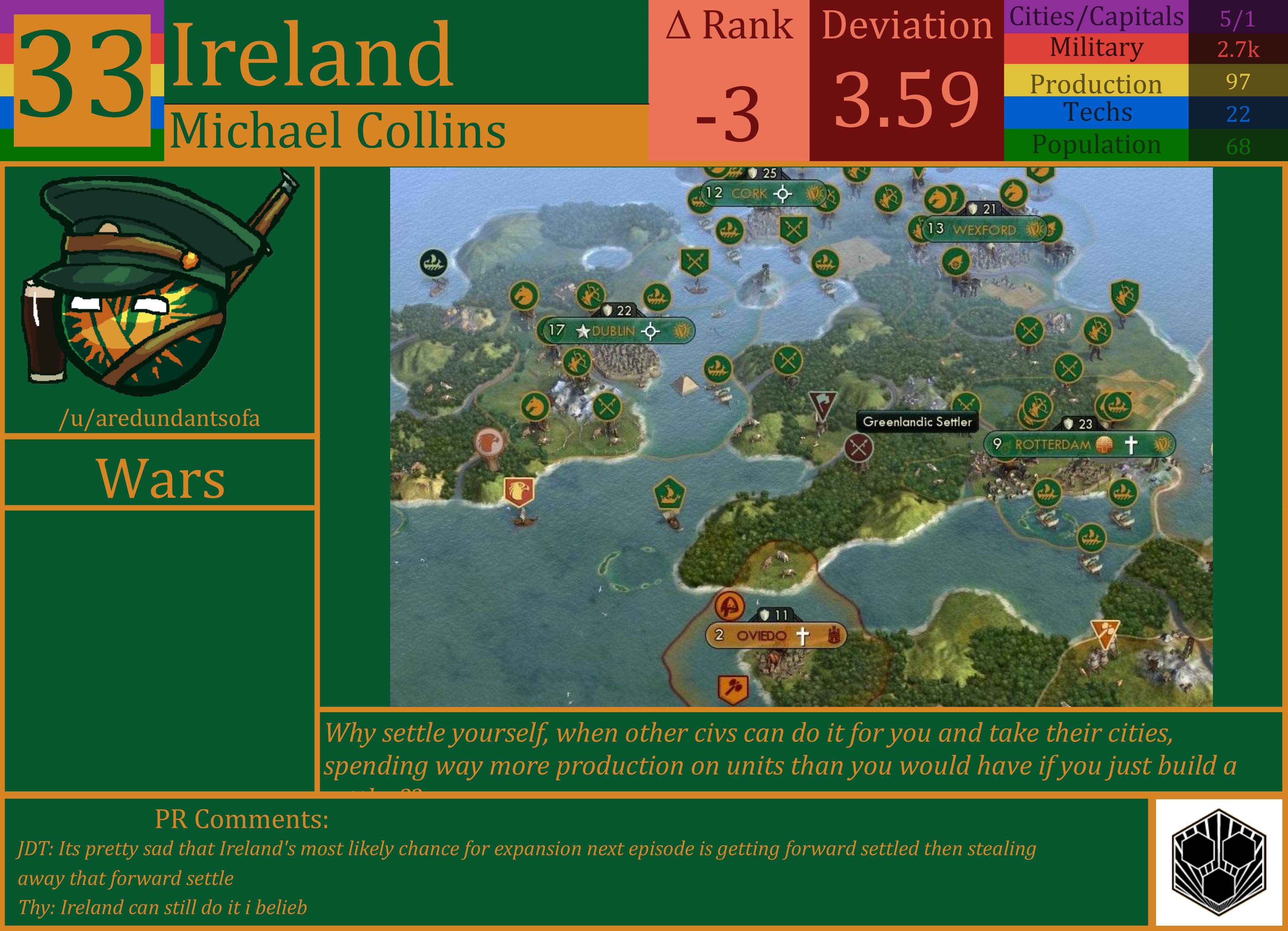 CBR In-Game Screenshot of Ireland