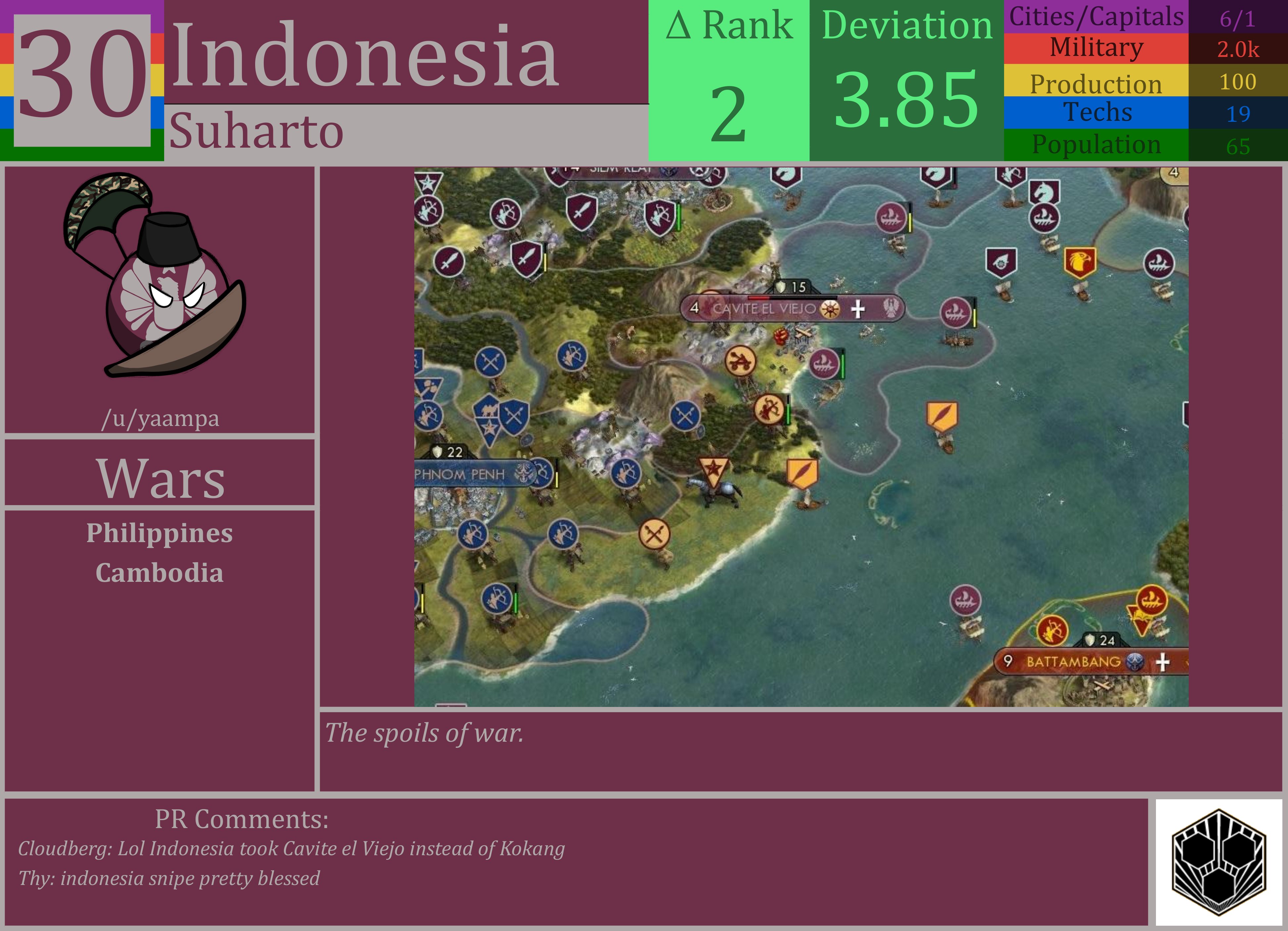 CBR In-Game Screenshot of Indonesia