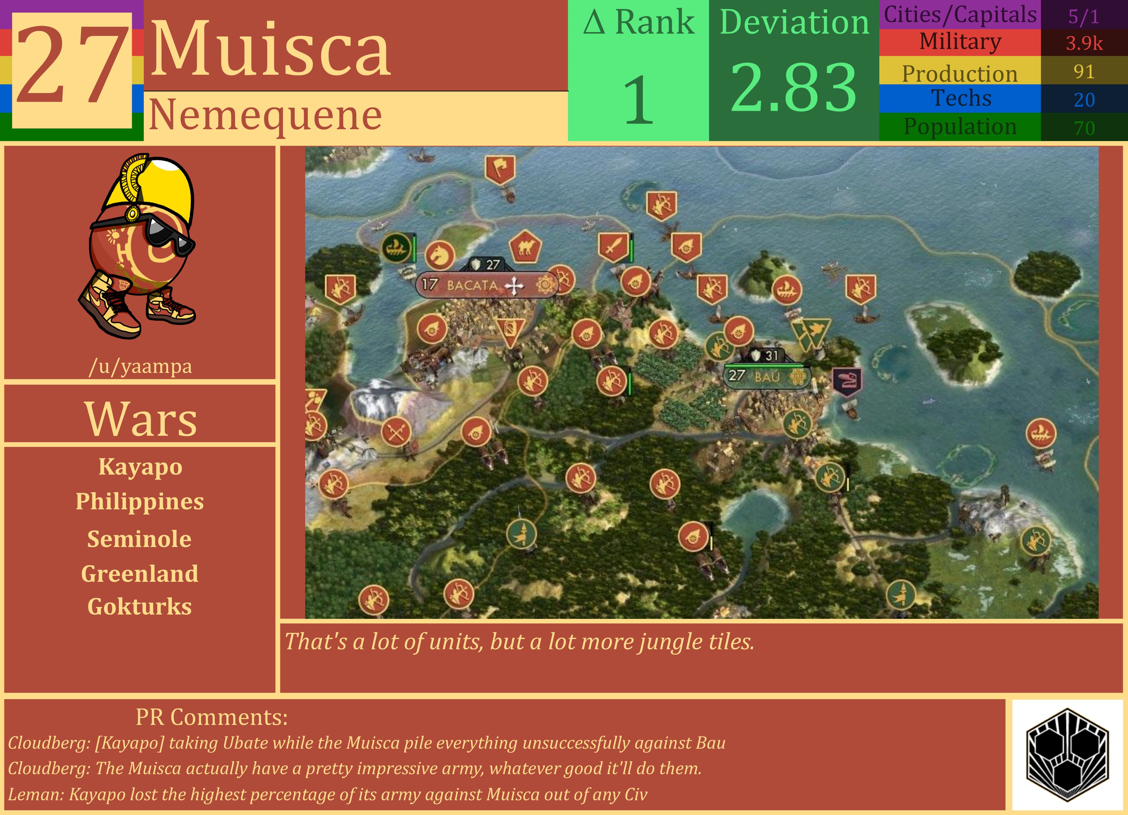 CBR In-Game Screenshot of Muisca