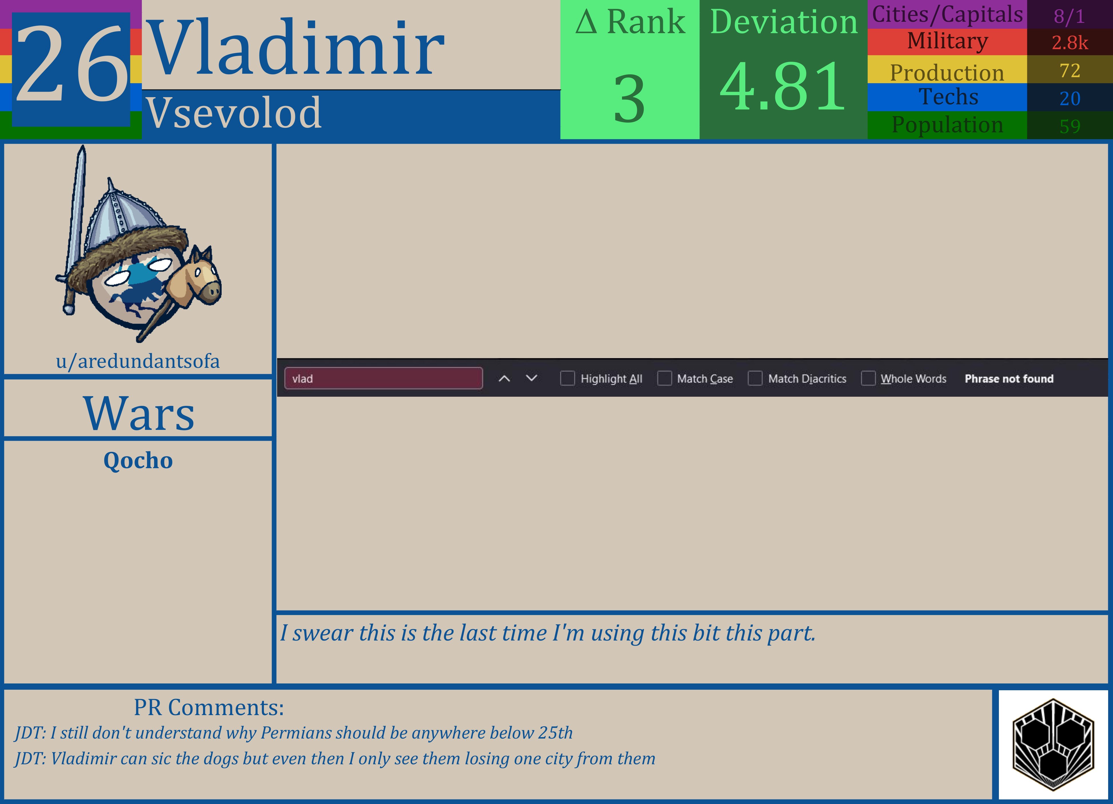 CBR In-Game Screenshot of Vladimir