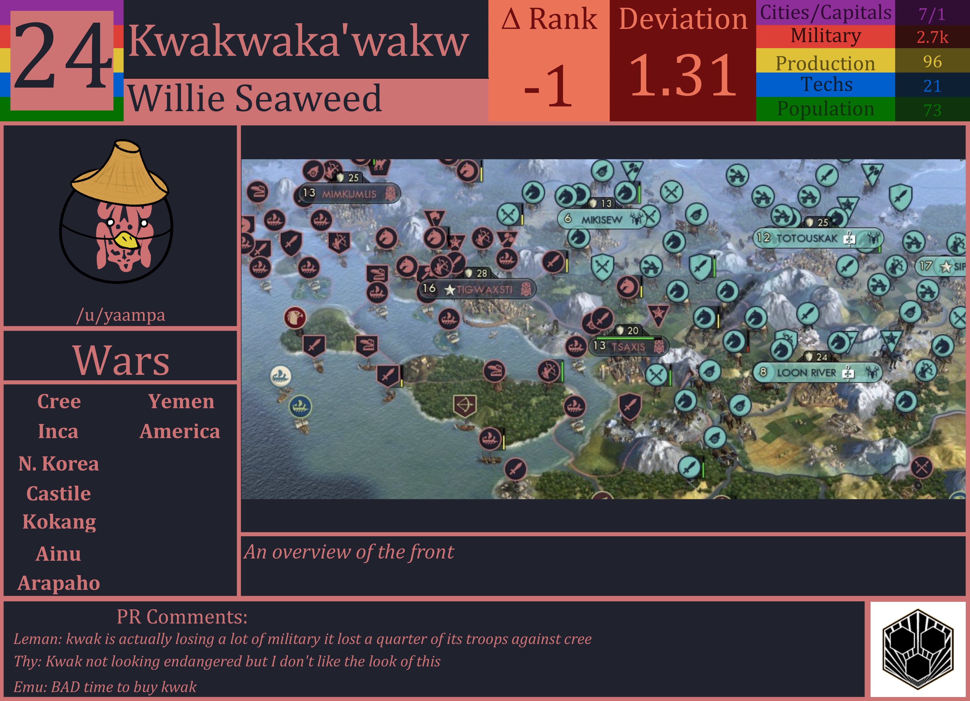 CBR In-Game Screenshot of Kwakwaka’wakw