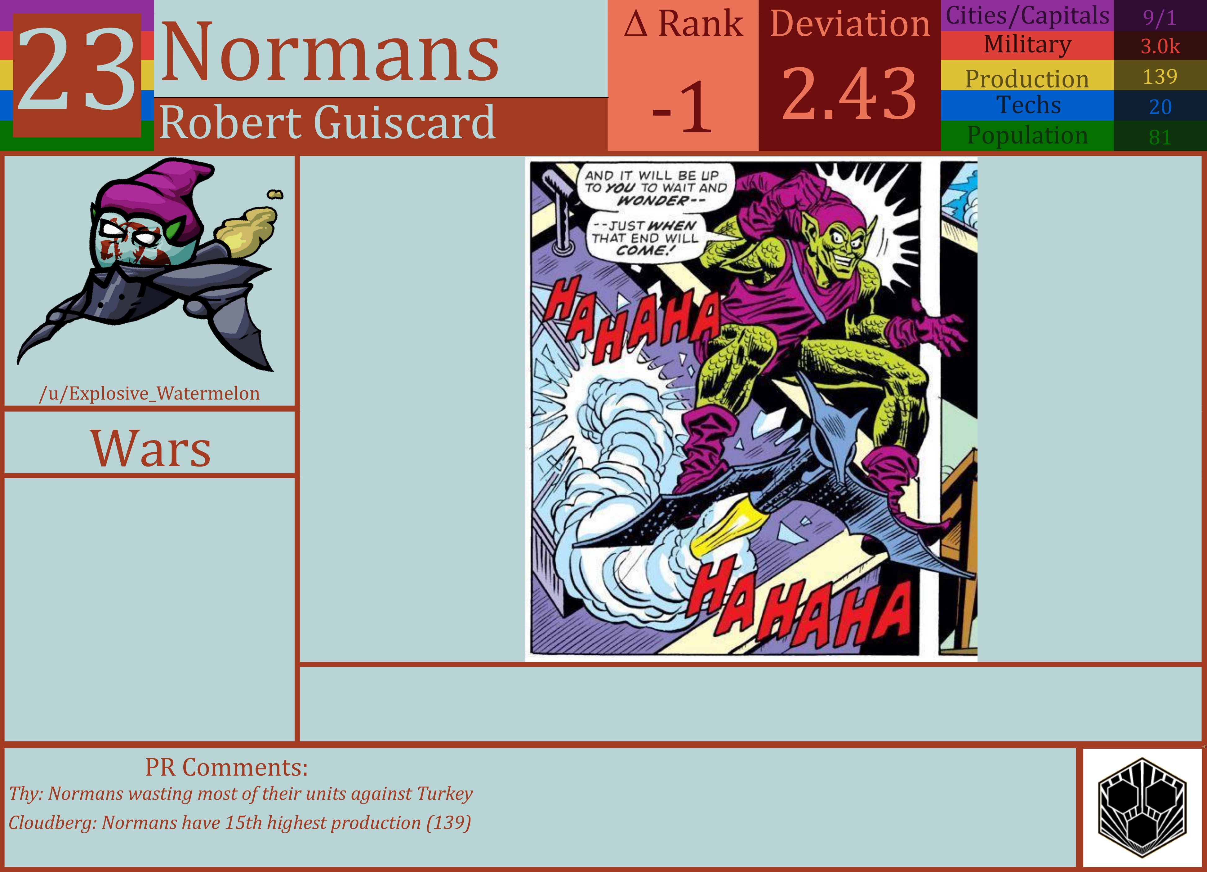 CBR In-Game Screenshot of Normans