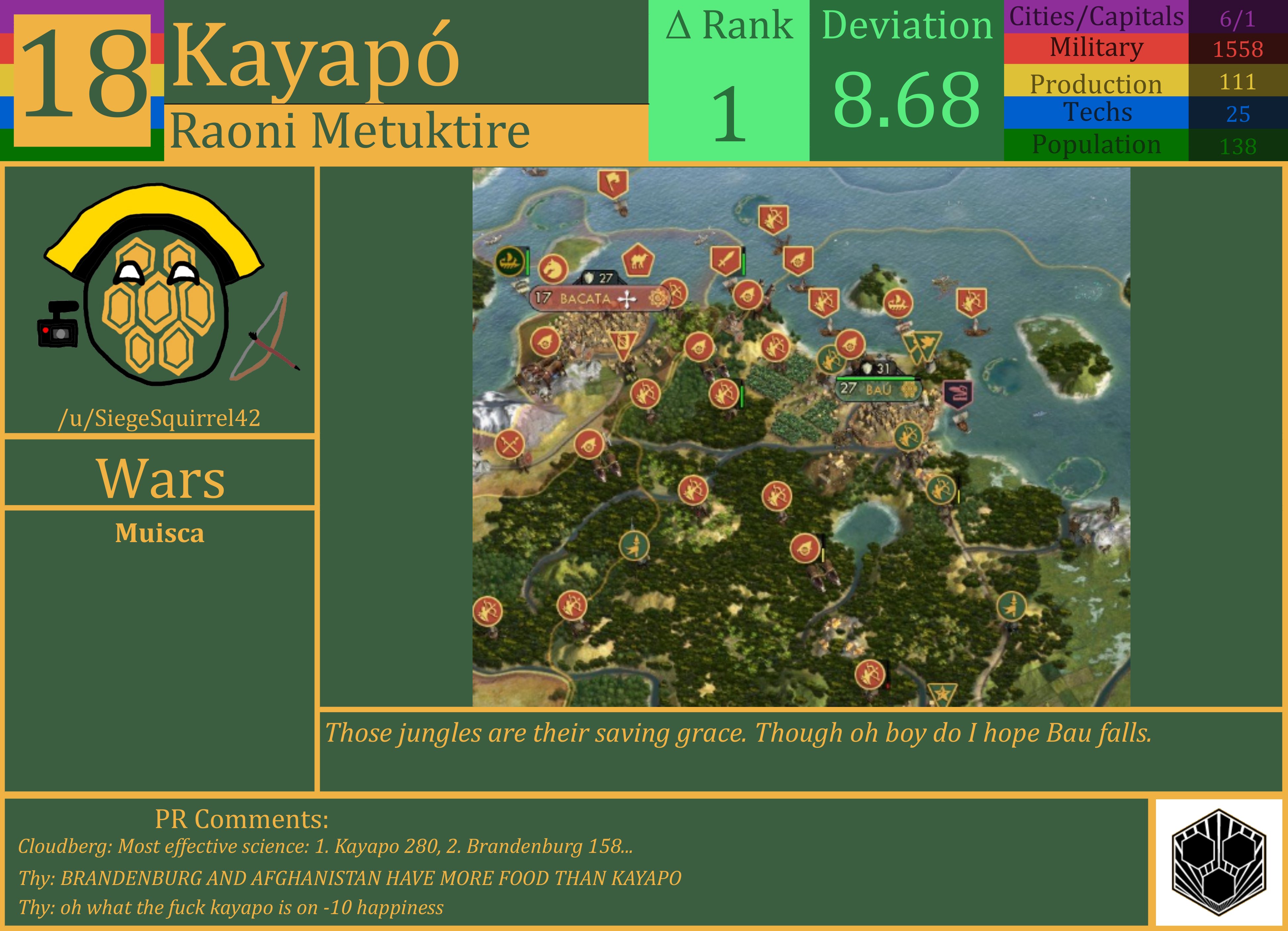 CBR In-Game Screenshot of Kayapo
