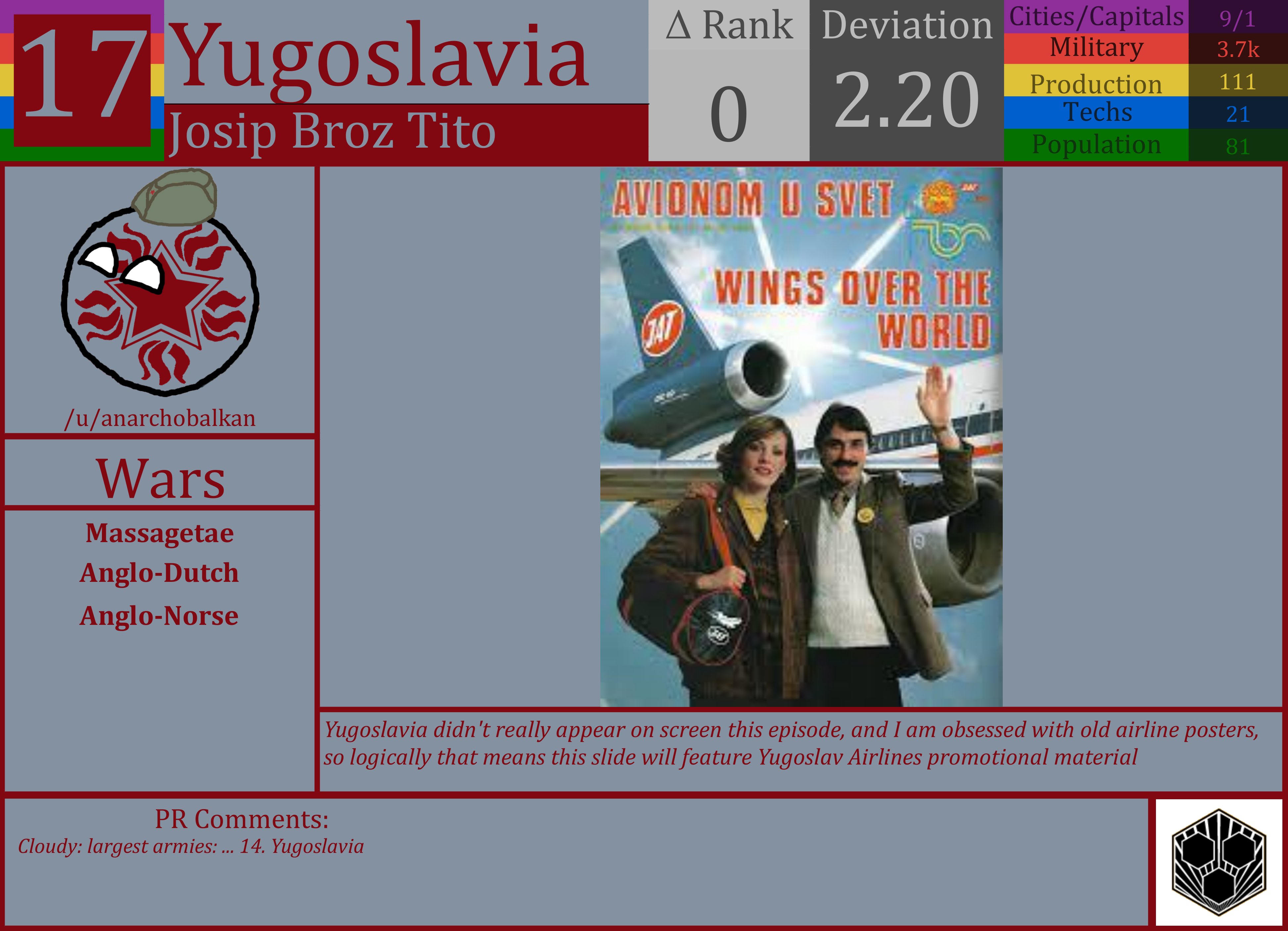 CBR In-Game Screenshot of Yugoslavia