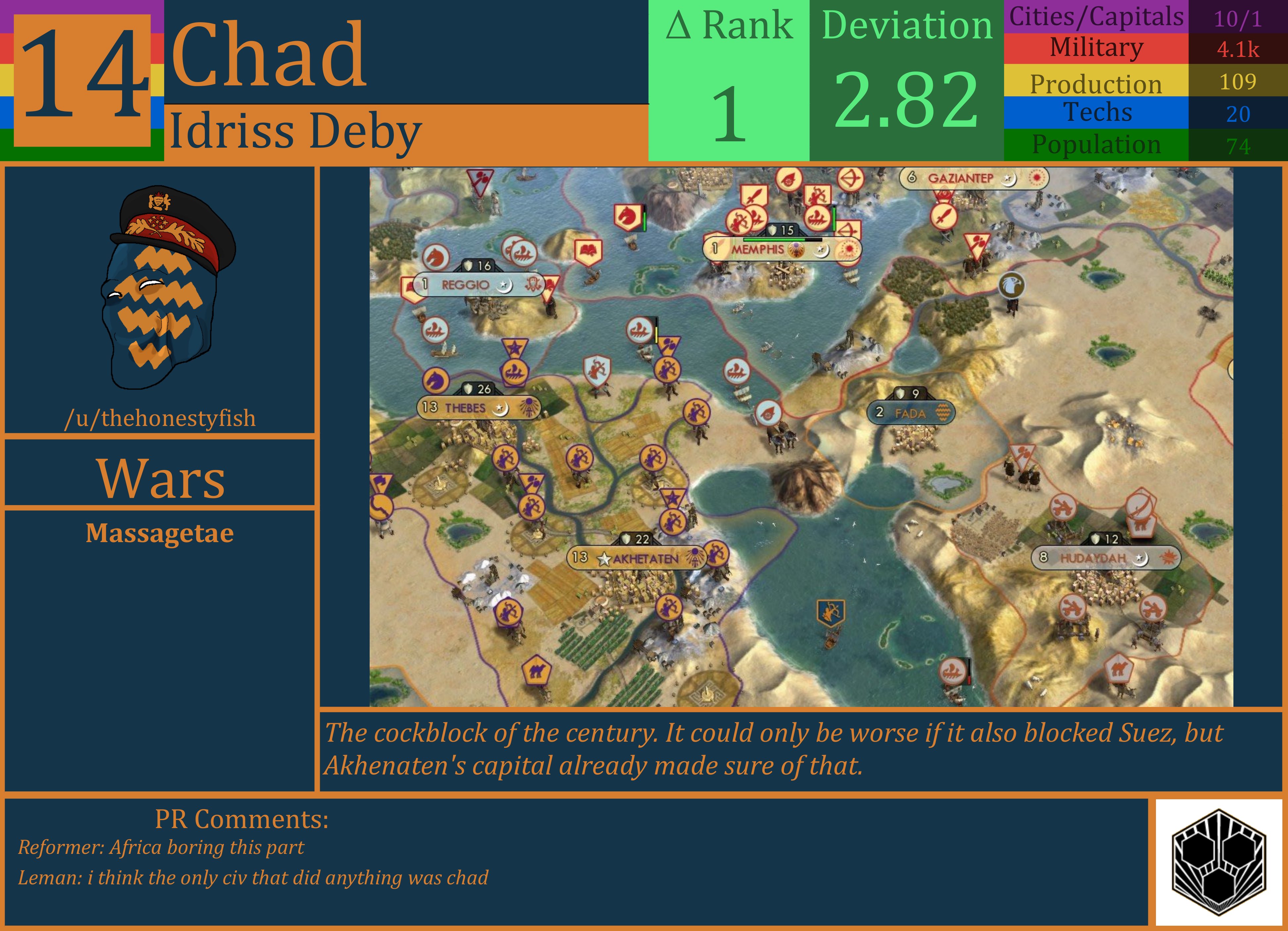 CBR In-Game Screenshot of Chad