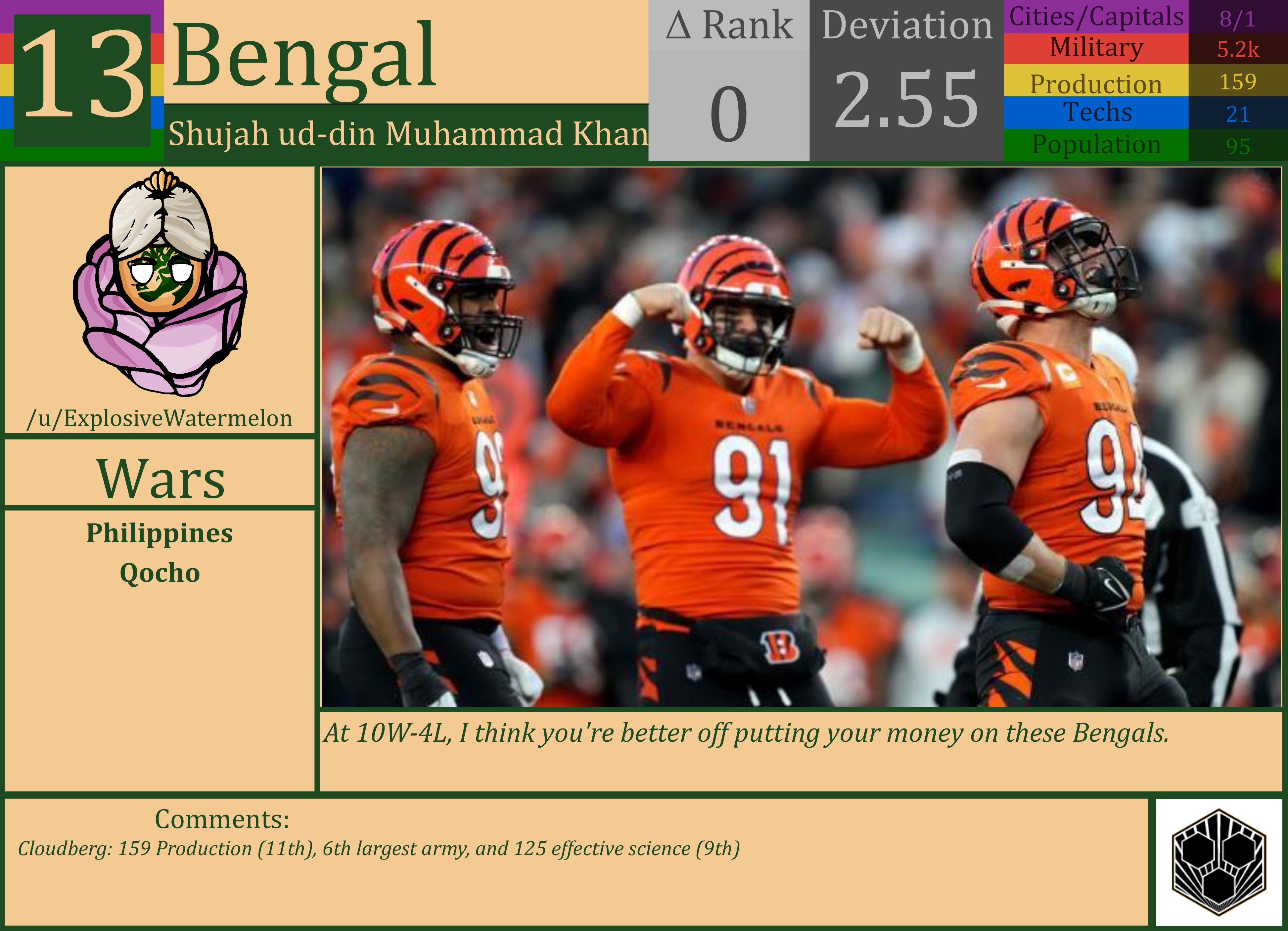 CBR In-Game Screenshot of Bengal