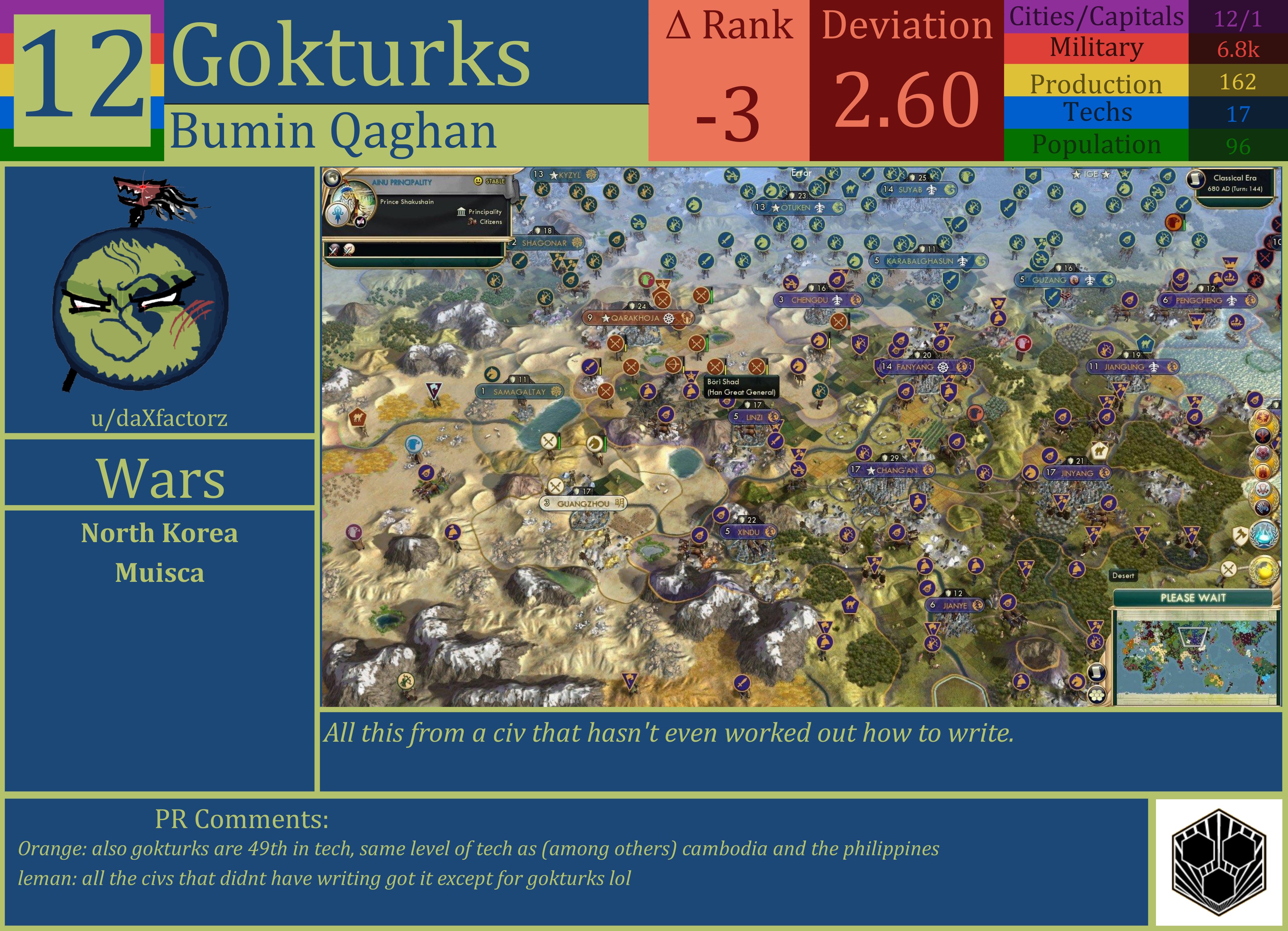 CBR In-Game Screenshot of Gokturks