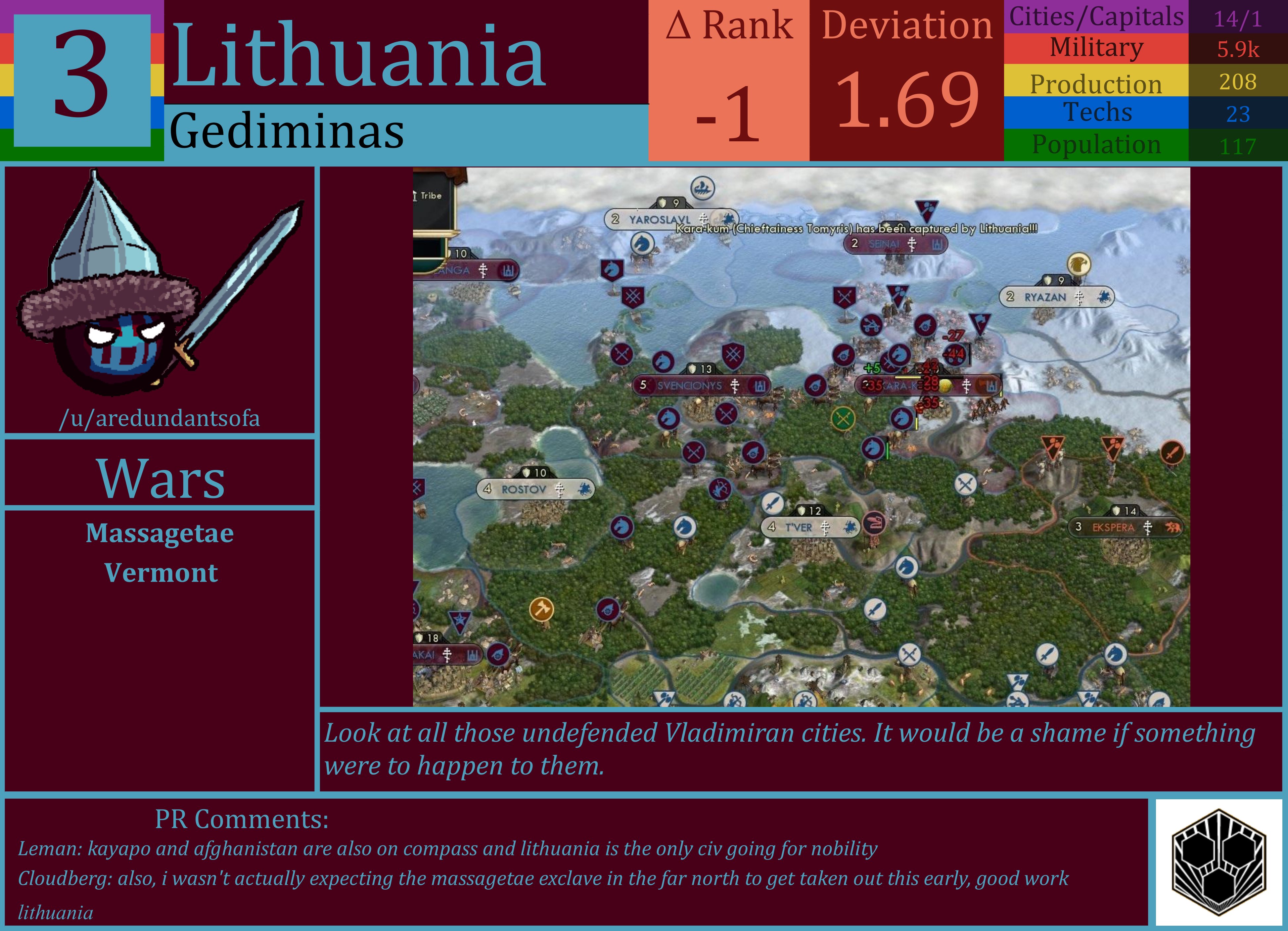 CBR In-Game Screenshot of Lithuania