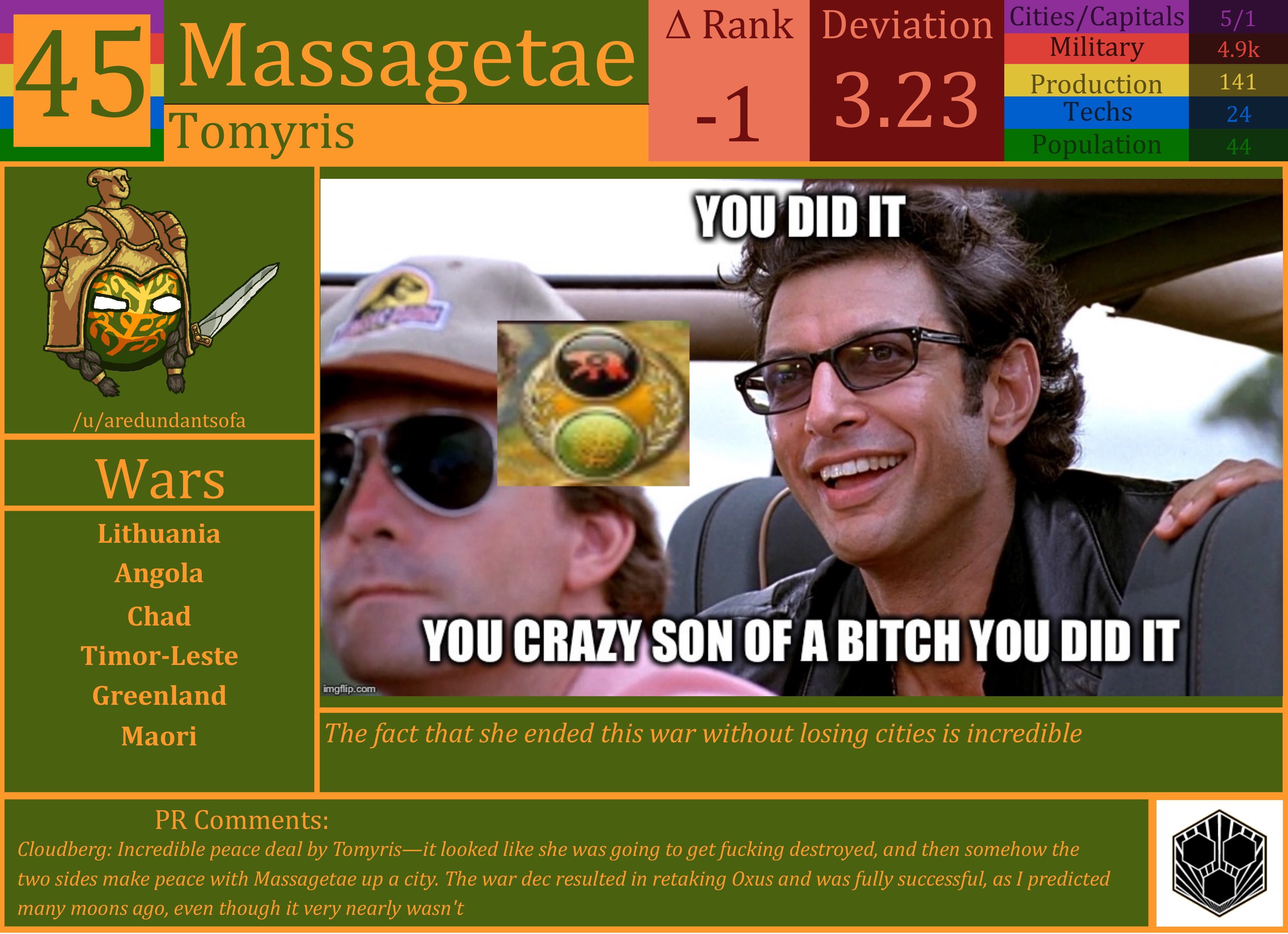 CBR In-Game Screenshot of Massagetae