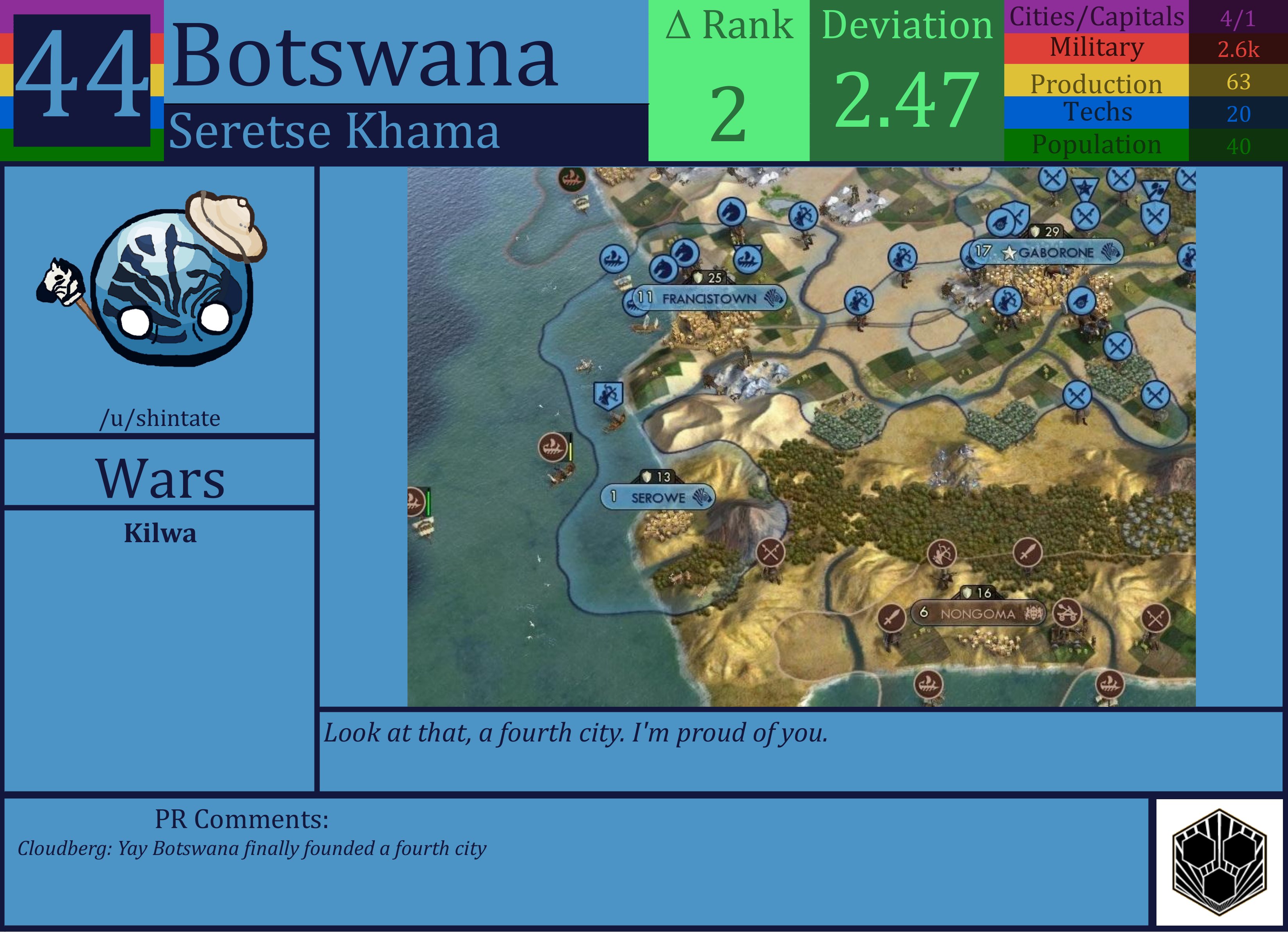CBR In-Game Screenshot of Botswana