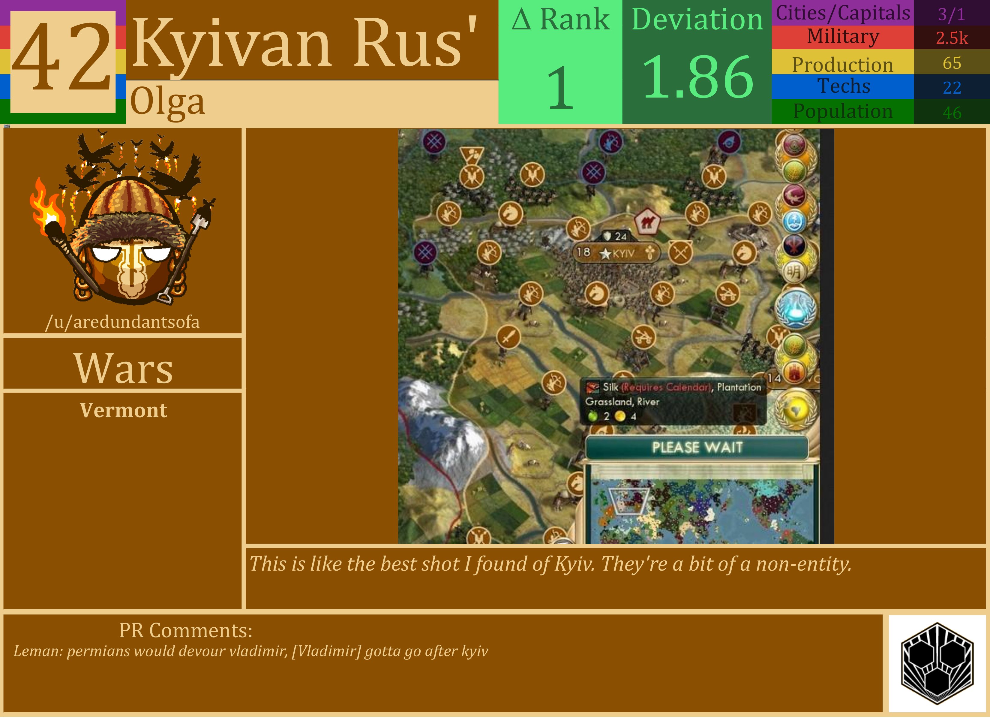 CBR In-Game Screenshot of Kyivan Rus’