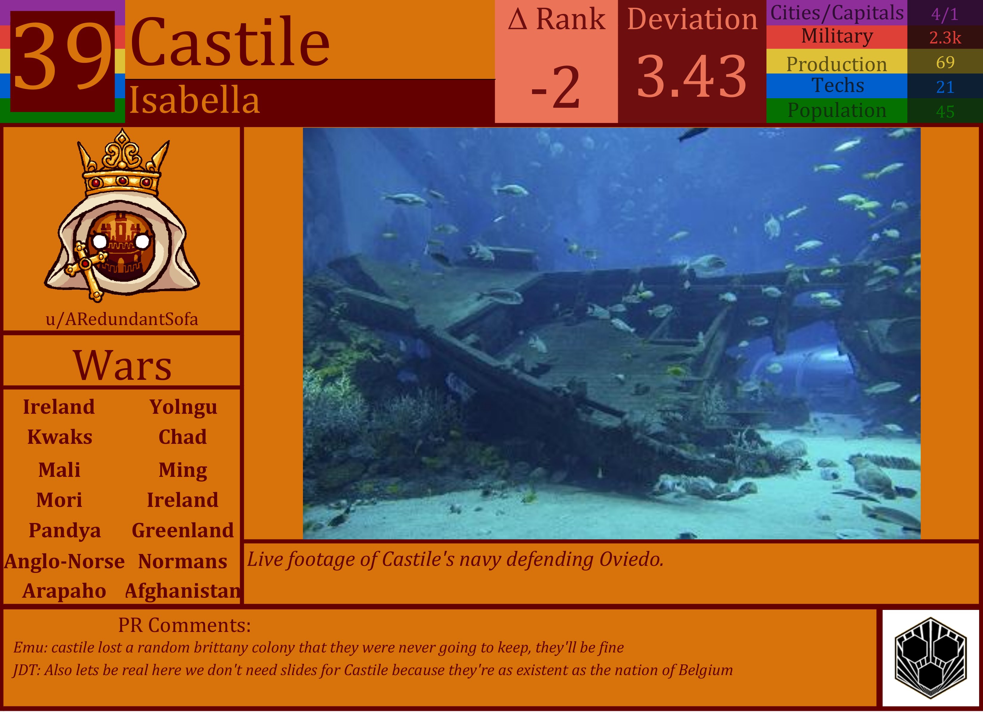 CBR In-Game Screenshot of Castile