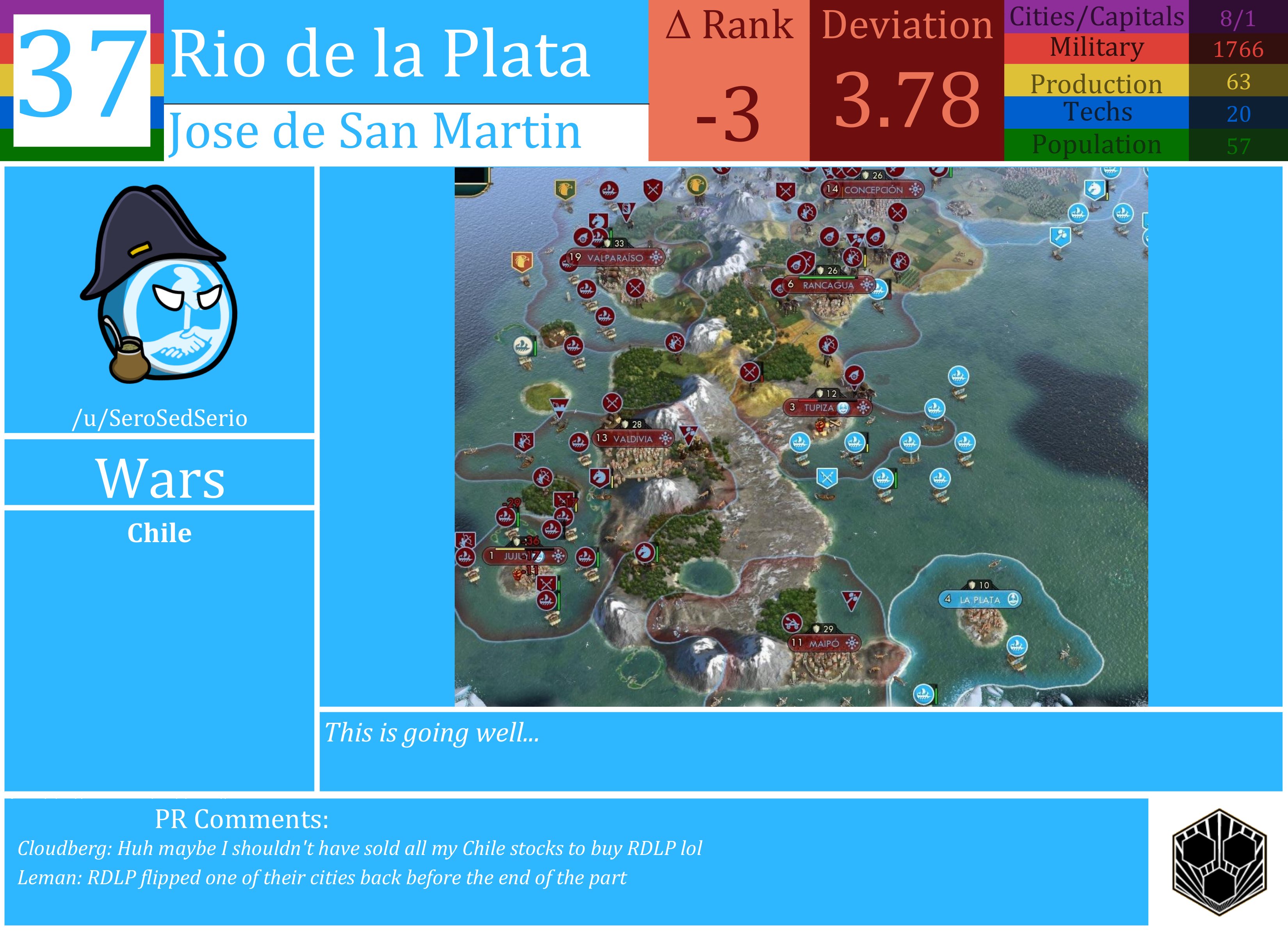 CBR In-Game Screenshot of Rio de la Plata