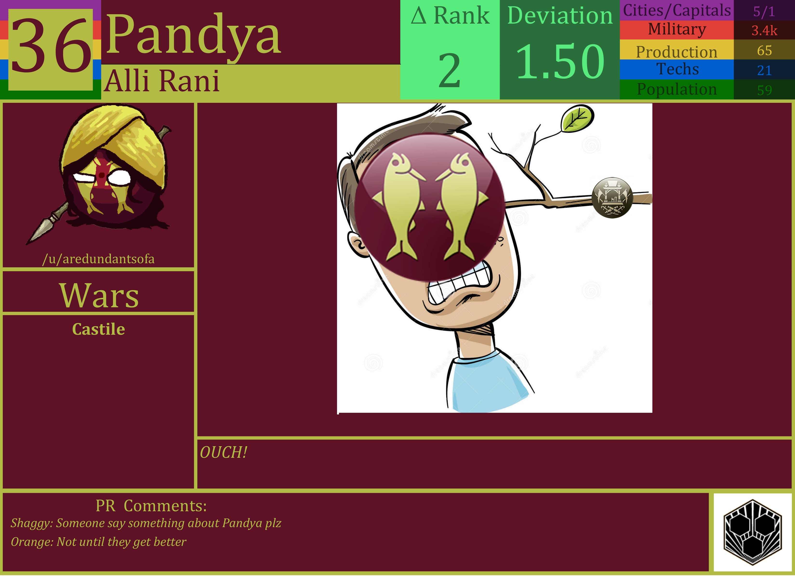 CBR In-Game Screenshot of Pandya