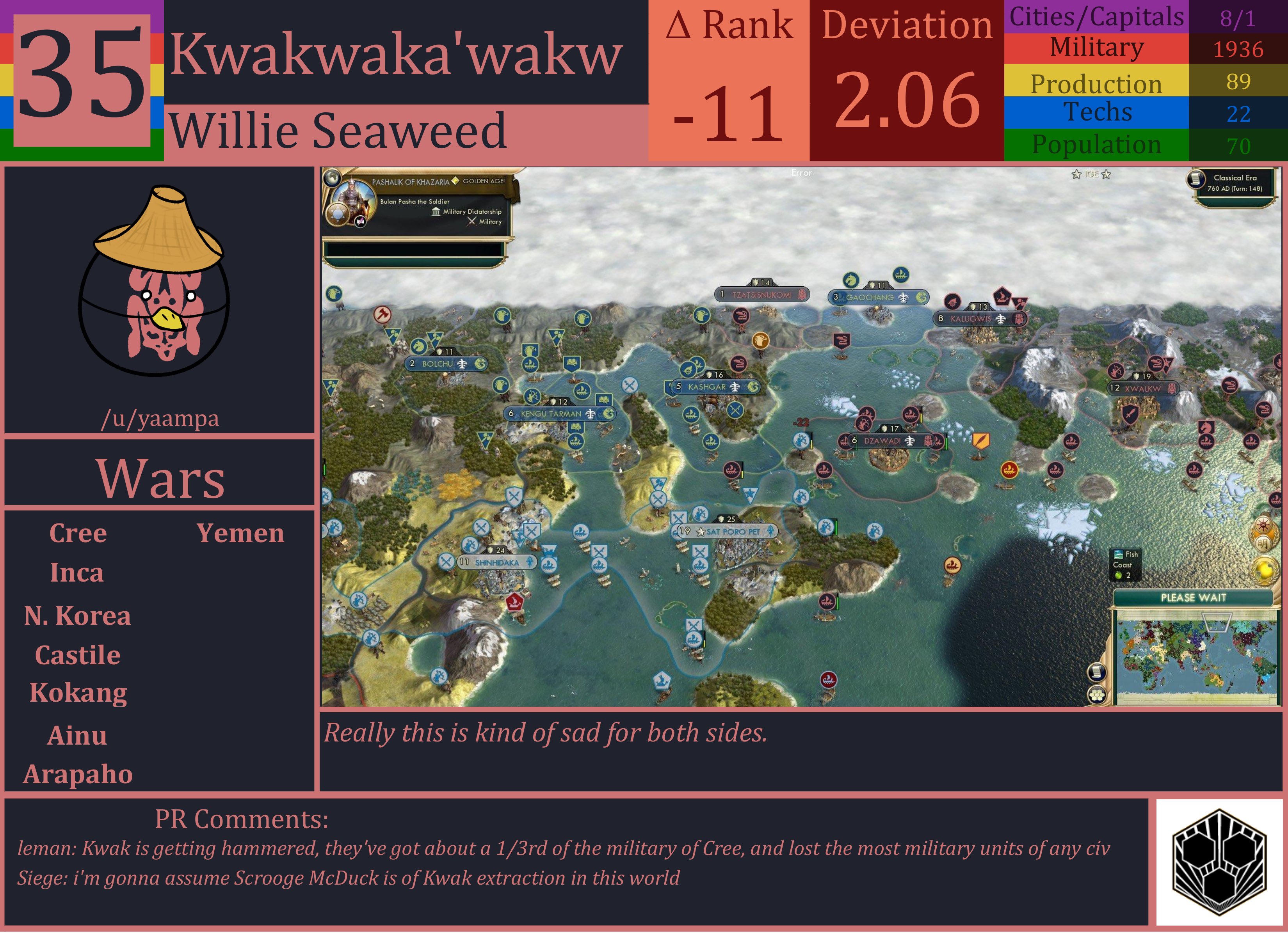 CBR In-Game Screenshot of Kwakwaka’wakw