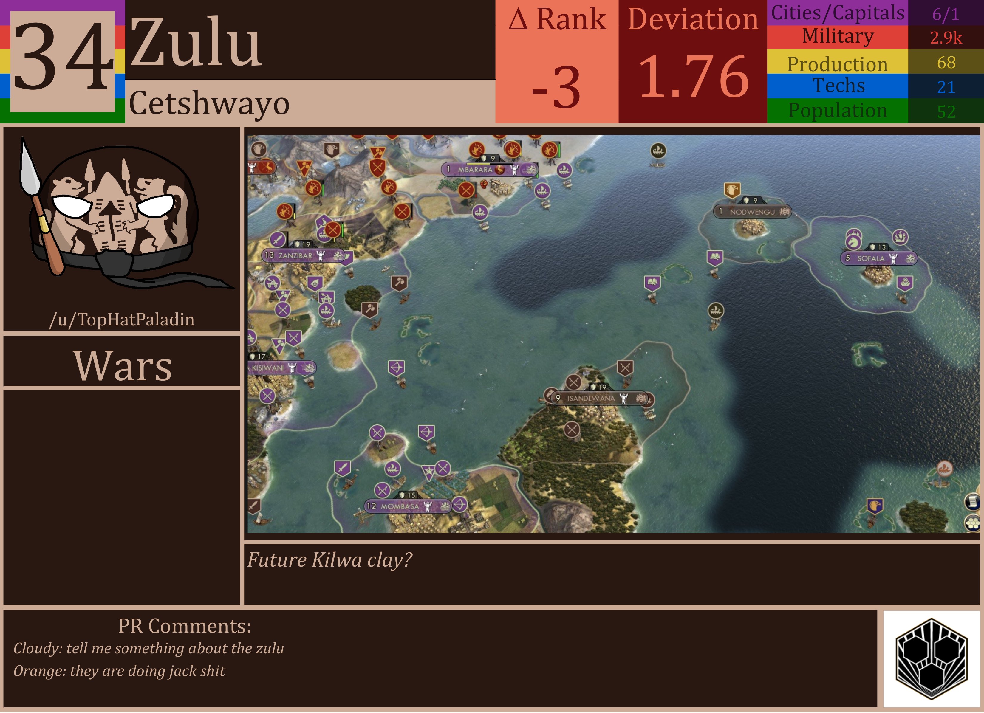 CBR In-Game Screenshot of Zulu