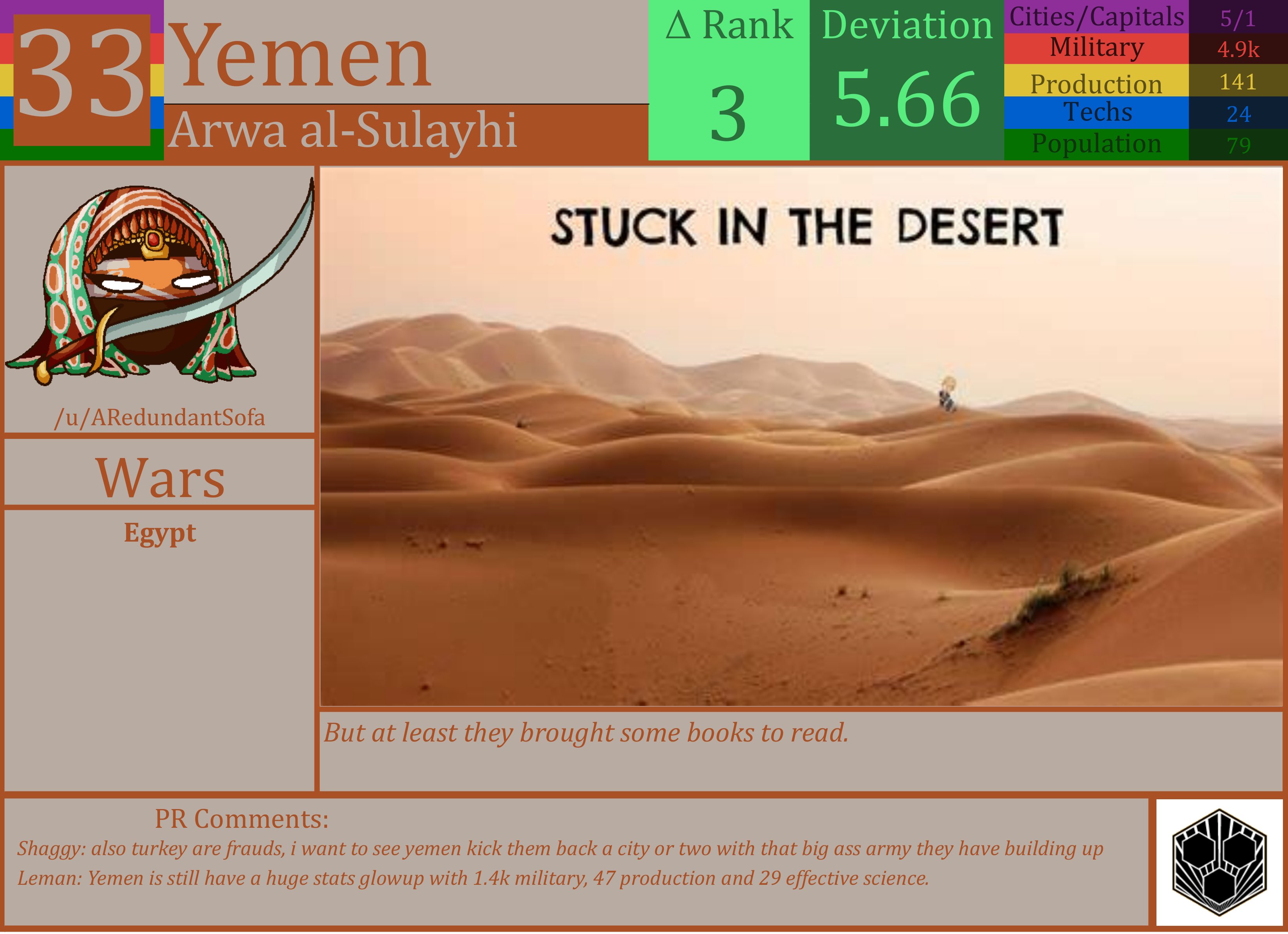 CBR In-Game Screenshot of Yemen