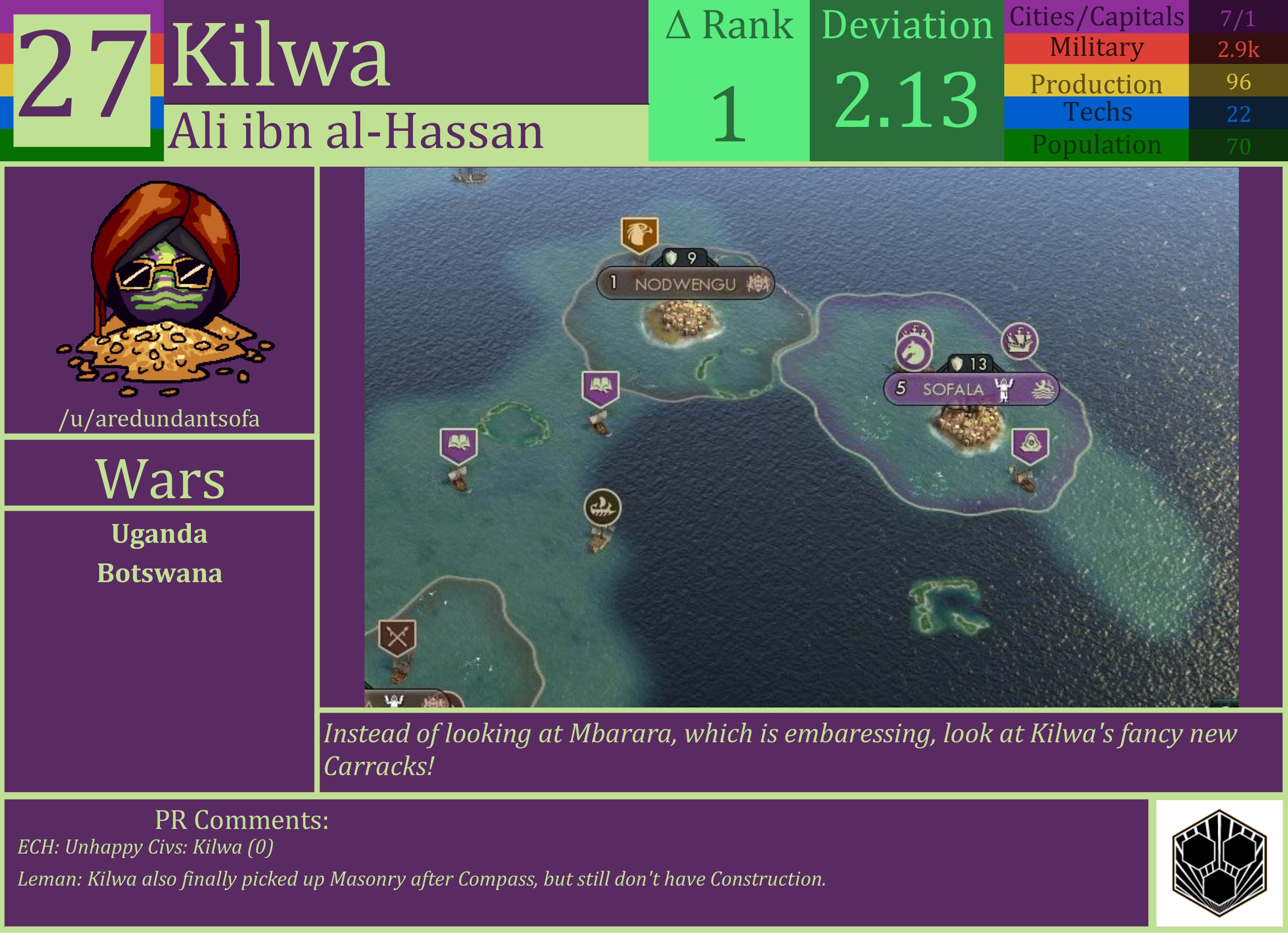 CBR In-Game Screenshot of Kilwa