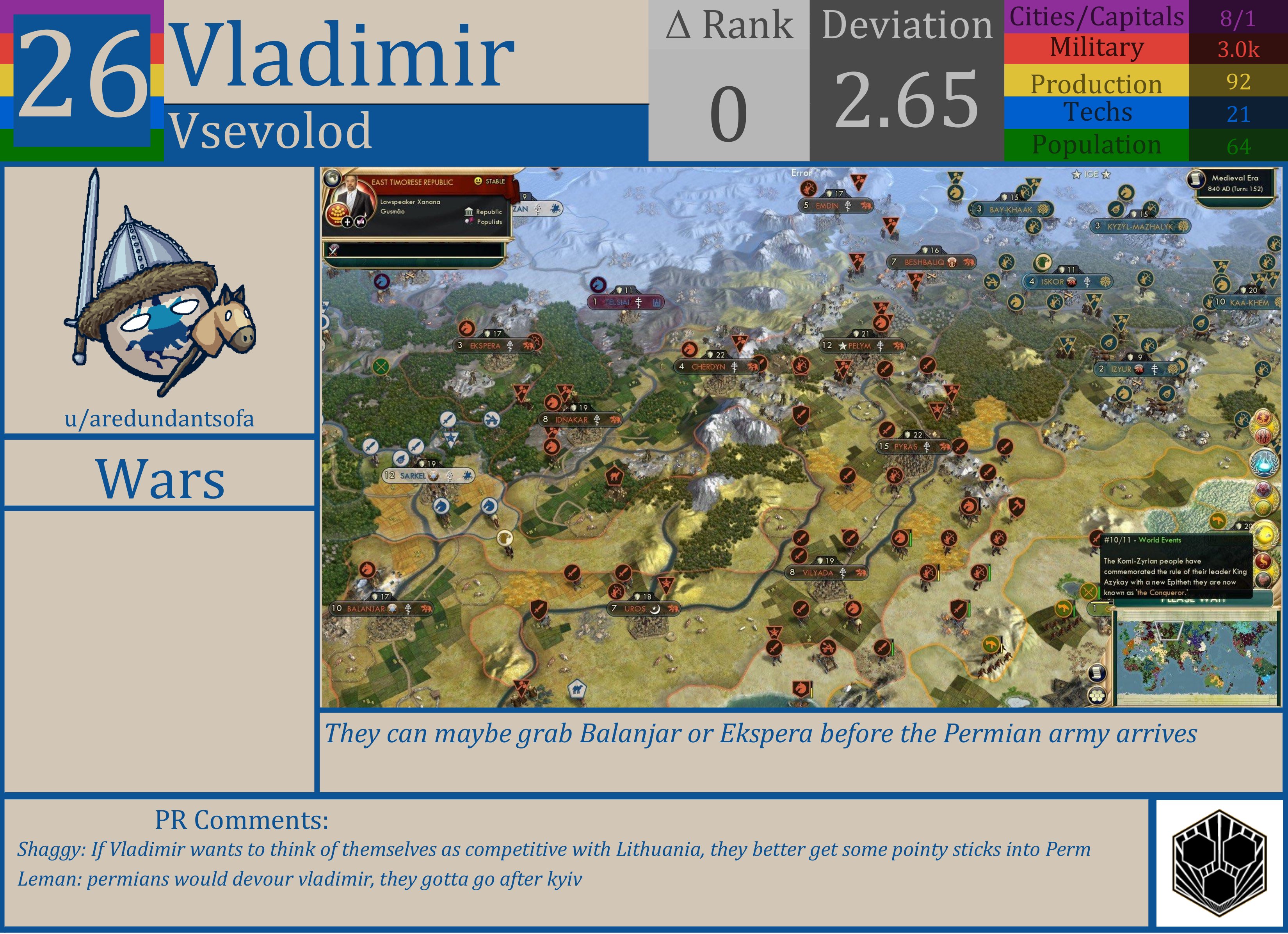 CBR In-Game Screenshot of Vladimir